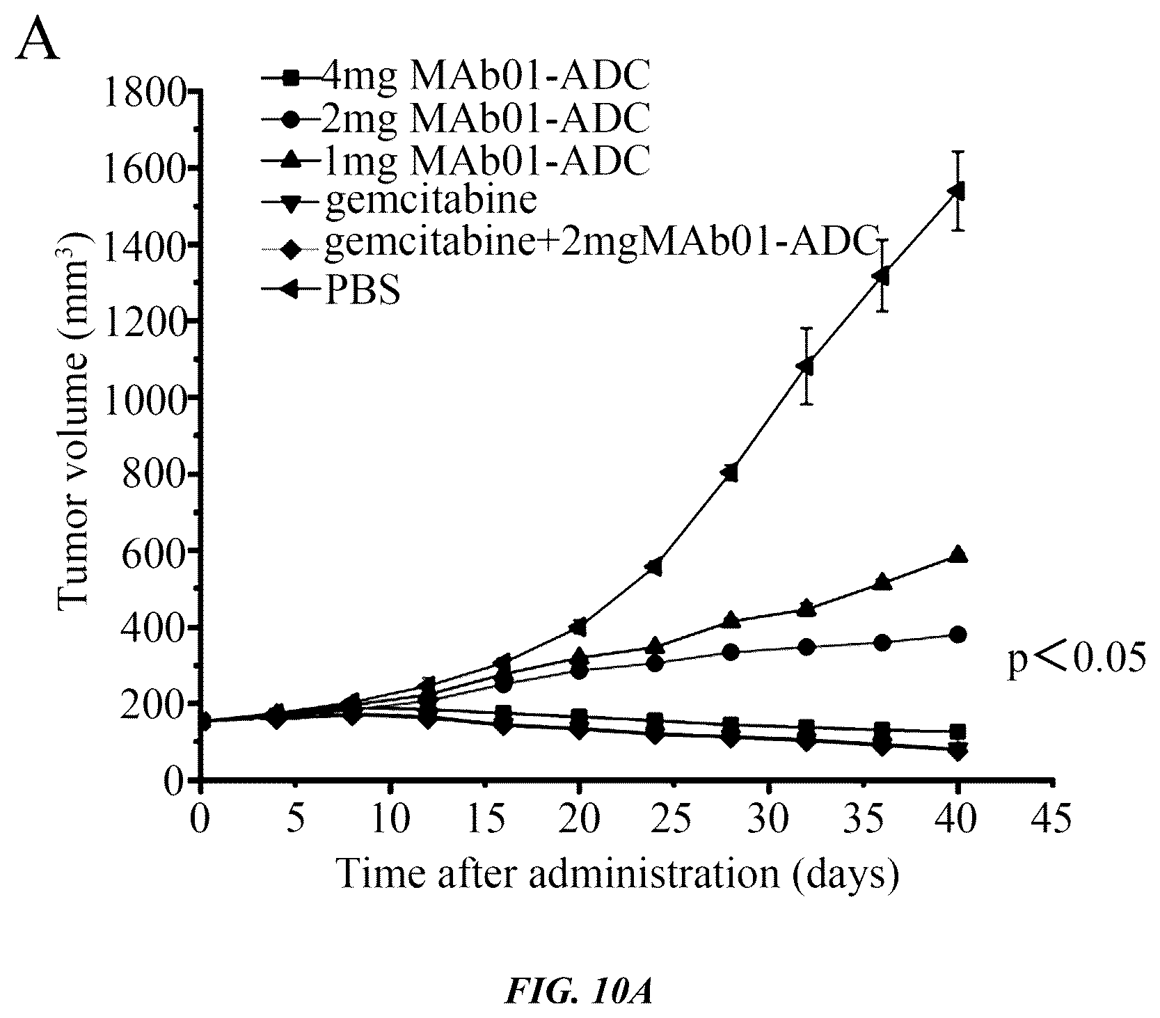 Patent US12377160 Figure 10 – Humanized anti-tissue factor antibody, antibody-drug conjugate prepared therefrom and use thereof