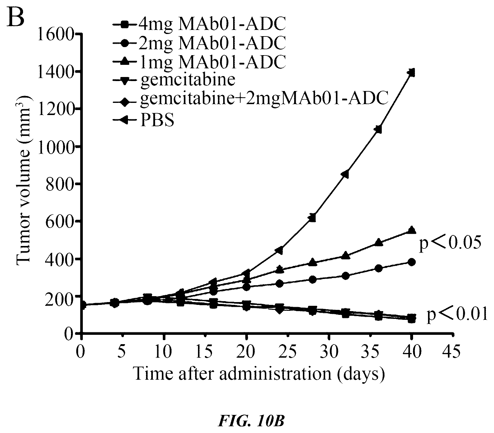 Patent US12377160 Figure 11 – Humanized anti-tissue factor antibody, antibody-drug conjugate prepared therefrom and use thereof