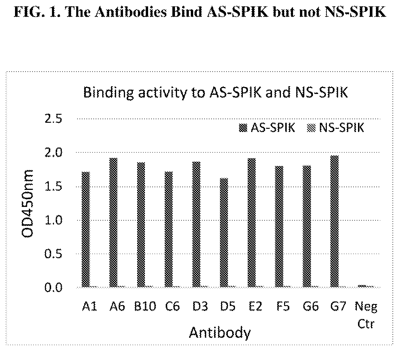 Patent US12377162 Figure 1 – Anti-serine protease inhibitor kazal (SPIK) antibodies, immunoconjugates, and methods of use