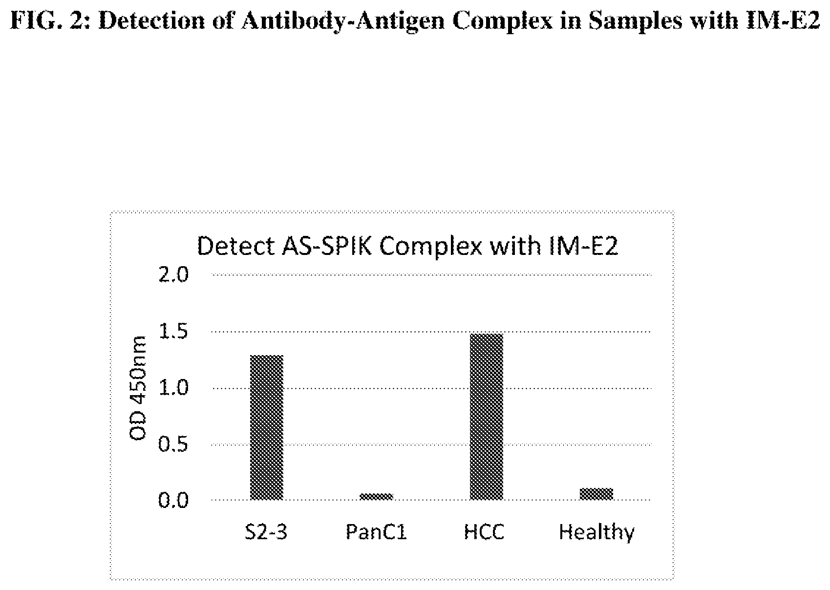 Patent US12377162 Figure 2 – Anti-serine protease inhibitor kazal (SPIK) antibodies, immunoconjugates, and methods of use