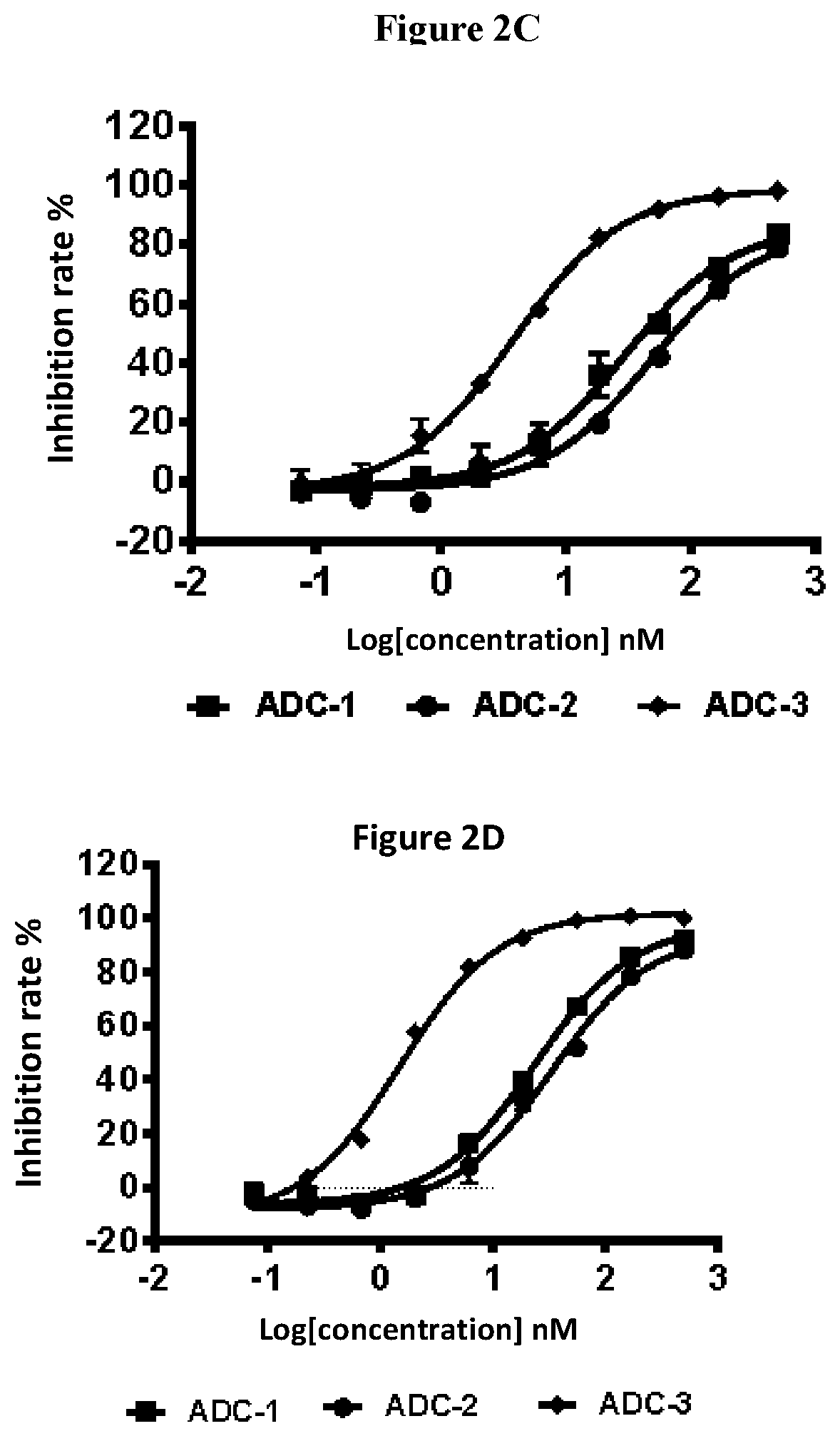 Patent US12377163 Figure 2 – Anti-B7H3 antibody-exatecan analog conjugate and medicinal use thereof