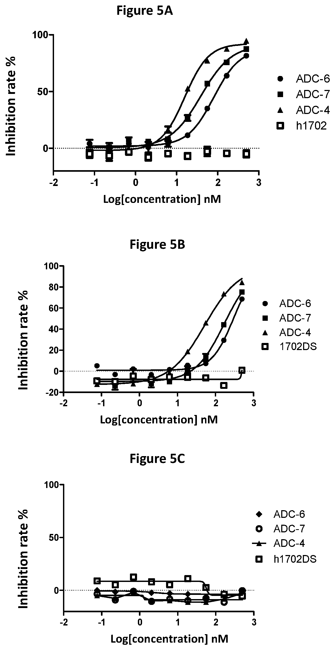 Patent US12377163 Figure 5 – Anti-B7H3 antibody-exatecan analog conjugate and medicinal use thereof