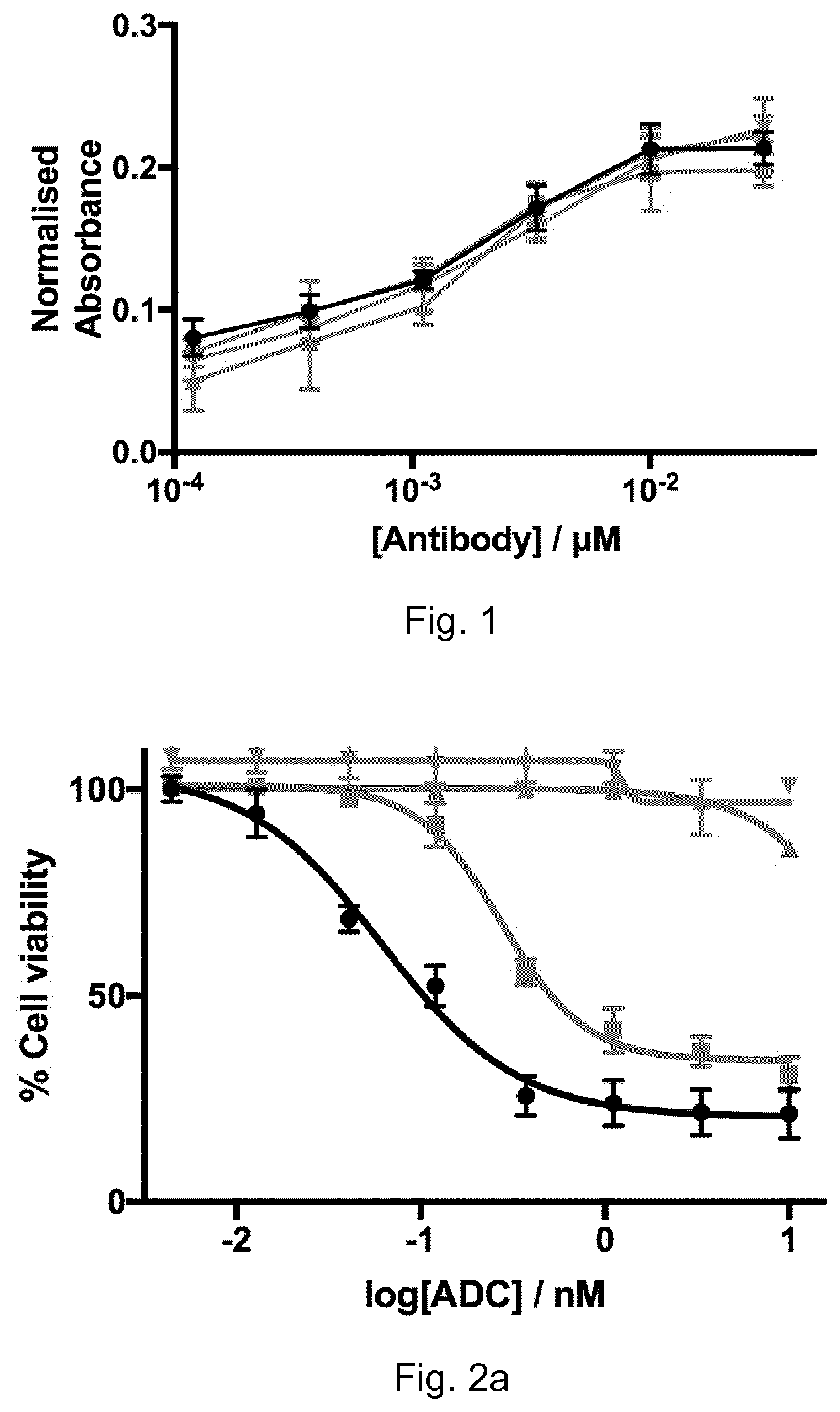 Patent US12377164 Figure 1 – Linkers and conjugates