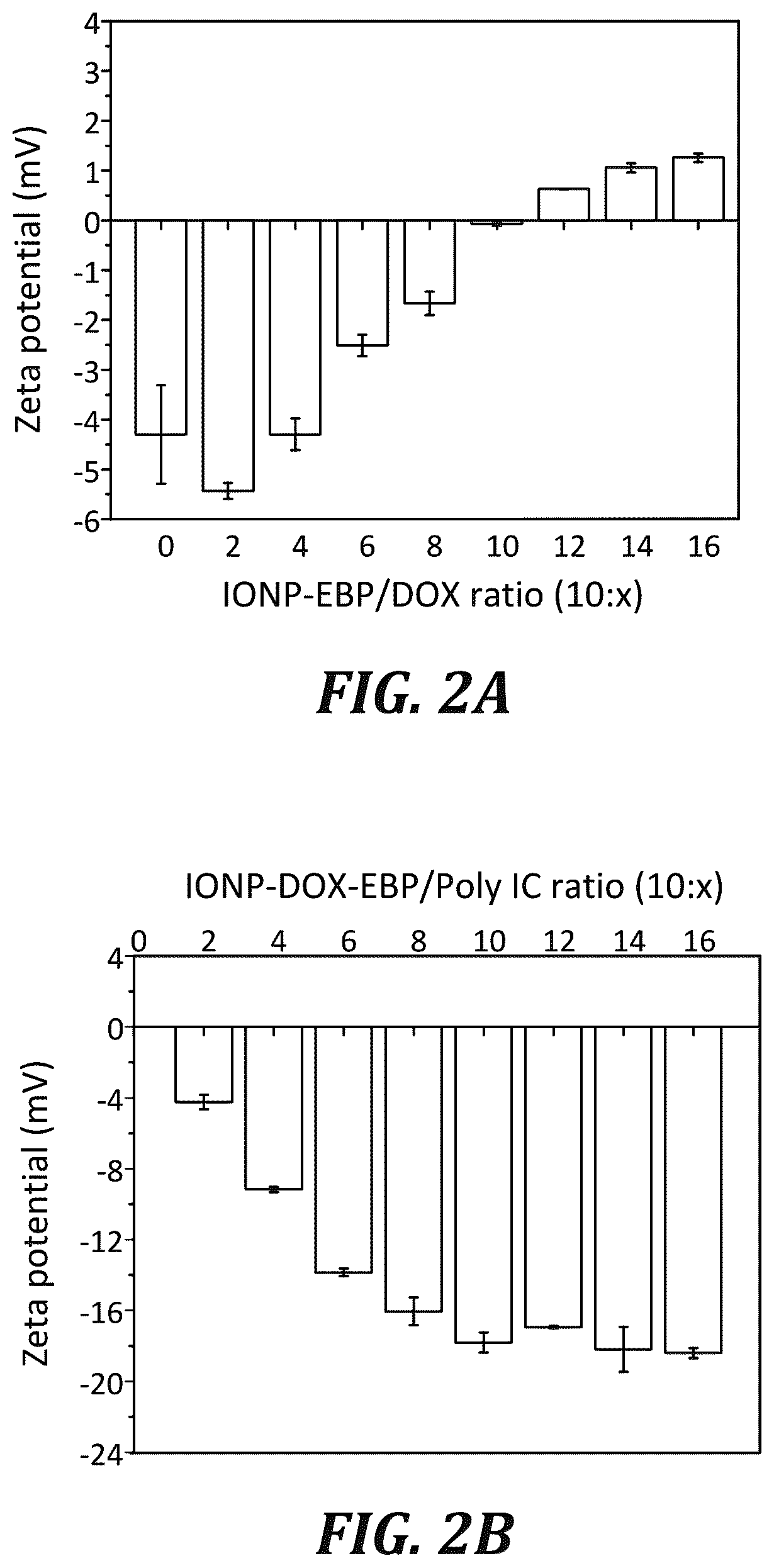 Patent US12377166 Figure 3 – Iron oxide nanoparticle for targeted chemo-immunotherapy