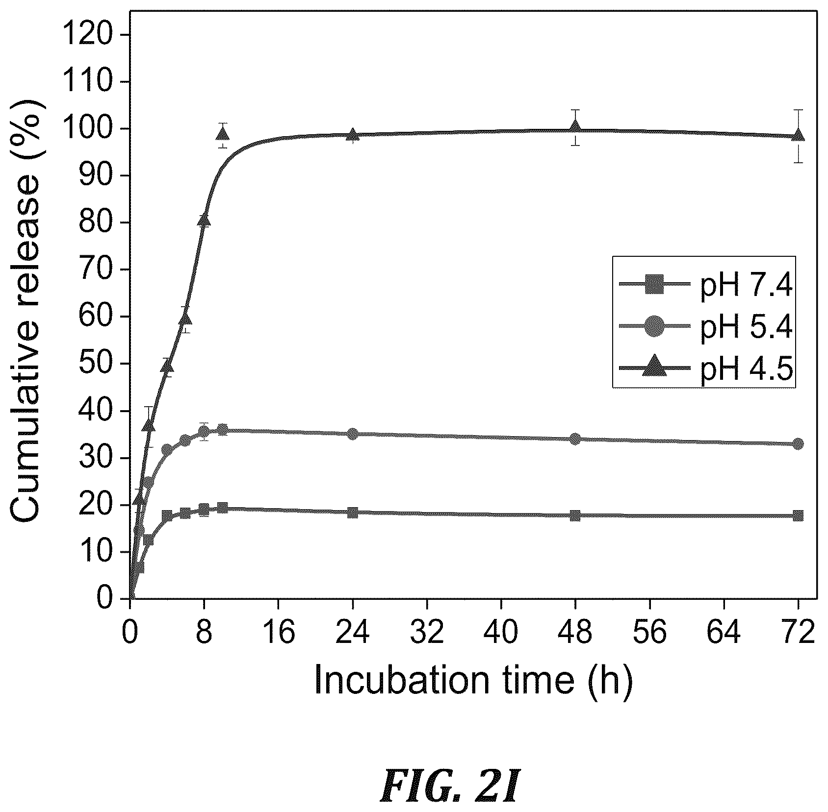 Patent US12377166 Figure 7 – Iron oxide nanoparticle for targeted chemo-immunotherapy