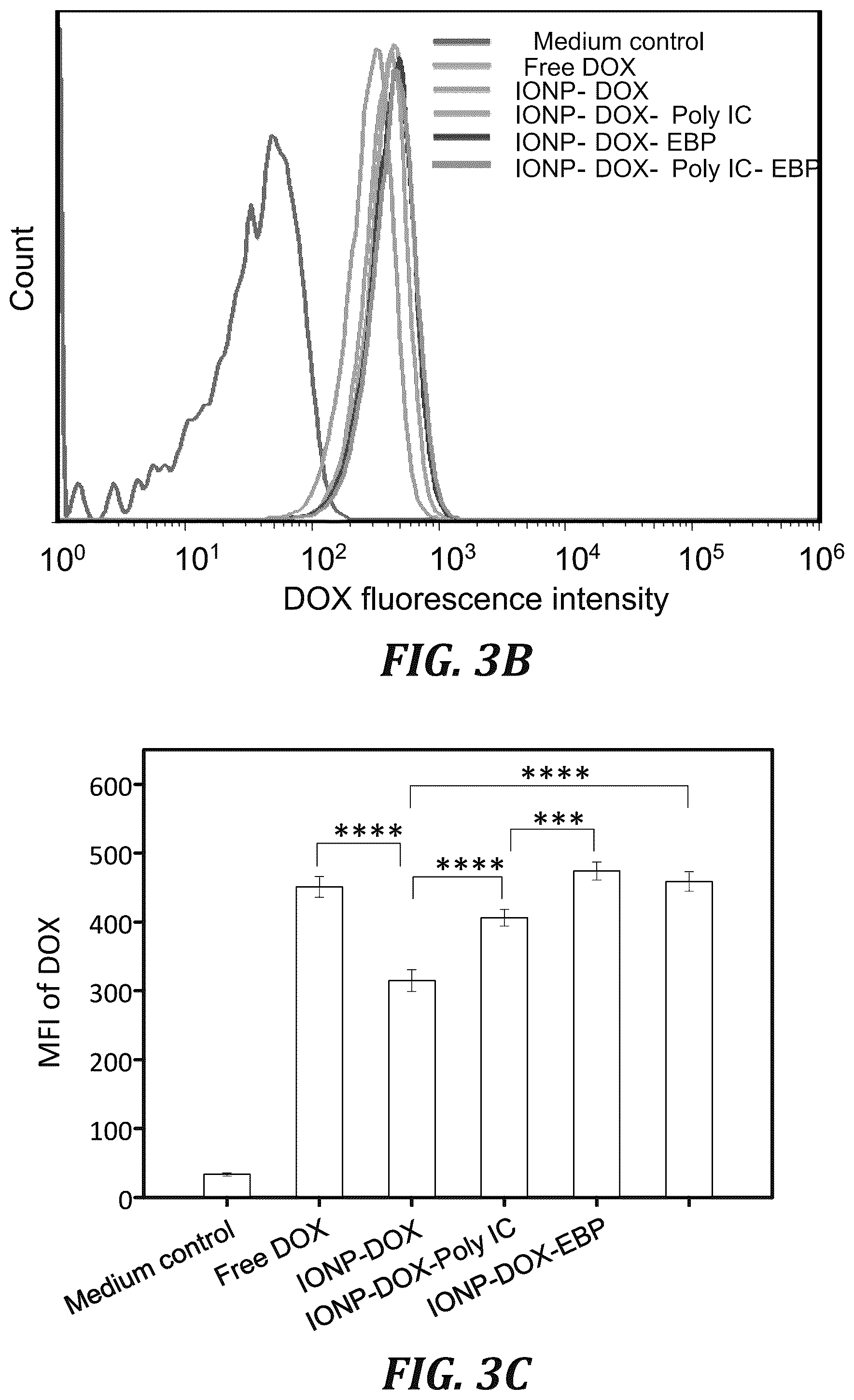 Patent US12377166 Figure 9 – Iron oxide nanoparticle for targeted chemo-immunotherapy