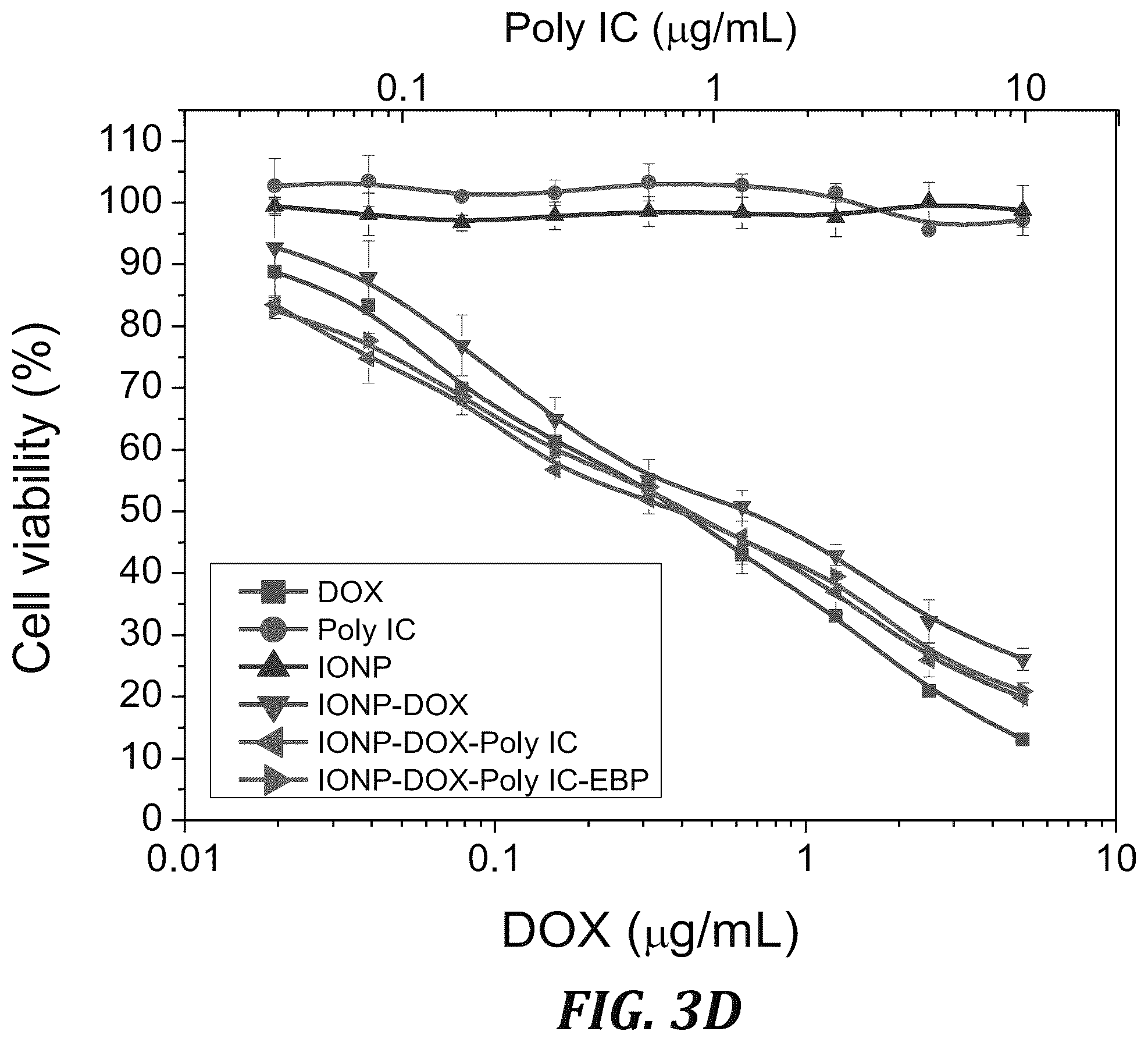 Patent US12377166 Figure 10 – Iron oxide nanoparticle for targeted chemo-immunotherapy