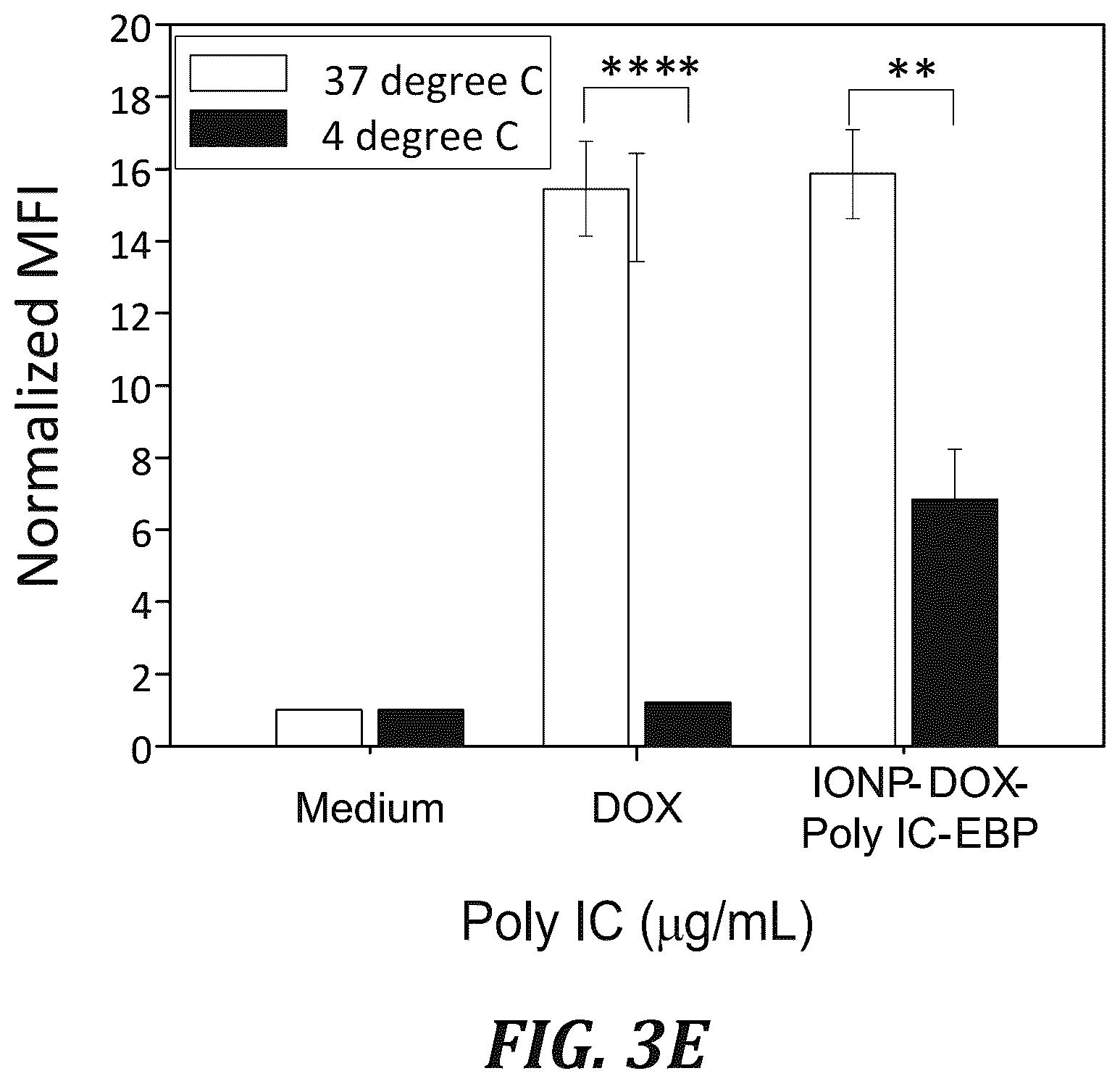 Patent US12377166 Figure 11 – Iron oxide nanoparticle for targeted chemo-immunotherapy
