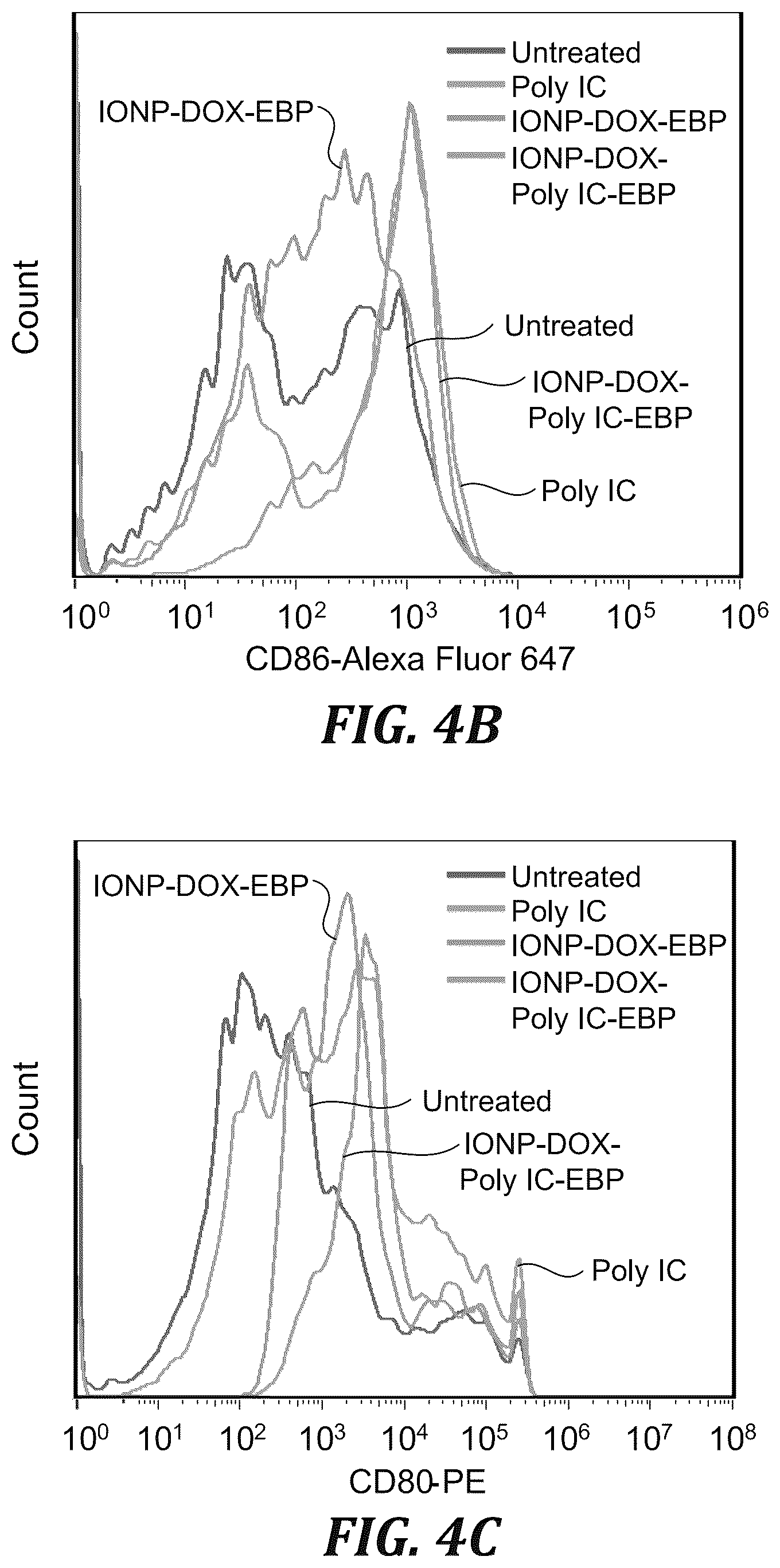 Patent US12377166 Figure 15 – Iron oxide nanoparticle for targeted chemo-immunotherapy