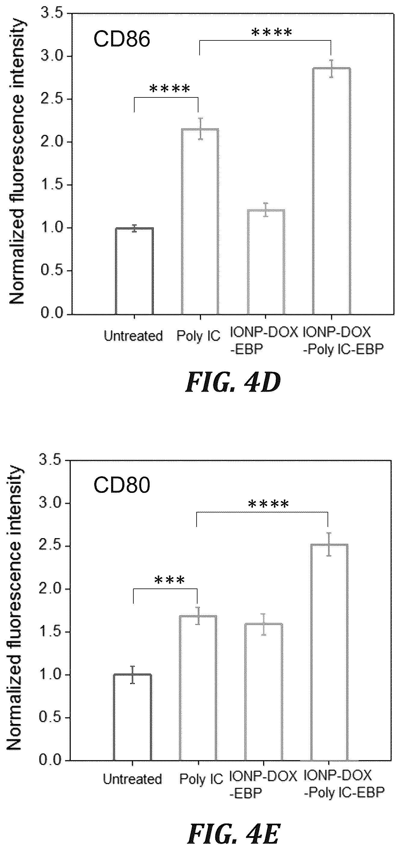 Patent US12377166 Figure 16 – Iron oxide nanoparticle for targeted chemo-immunotherapy