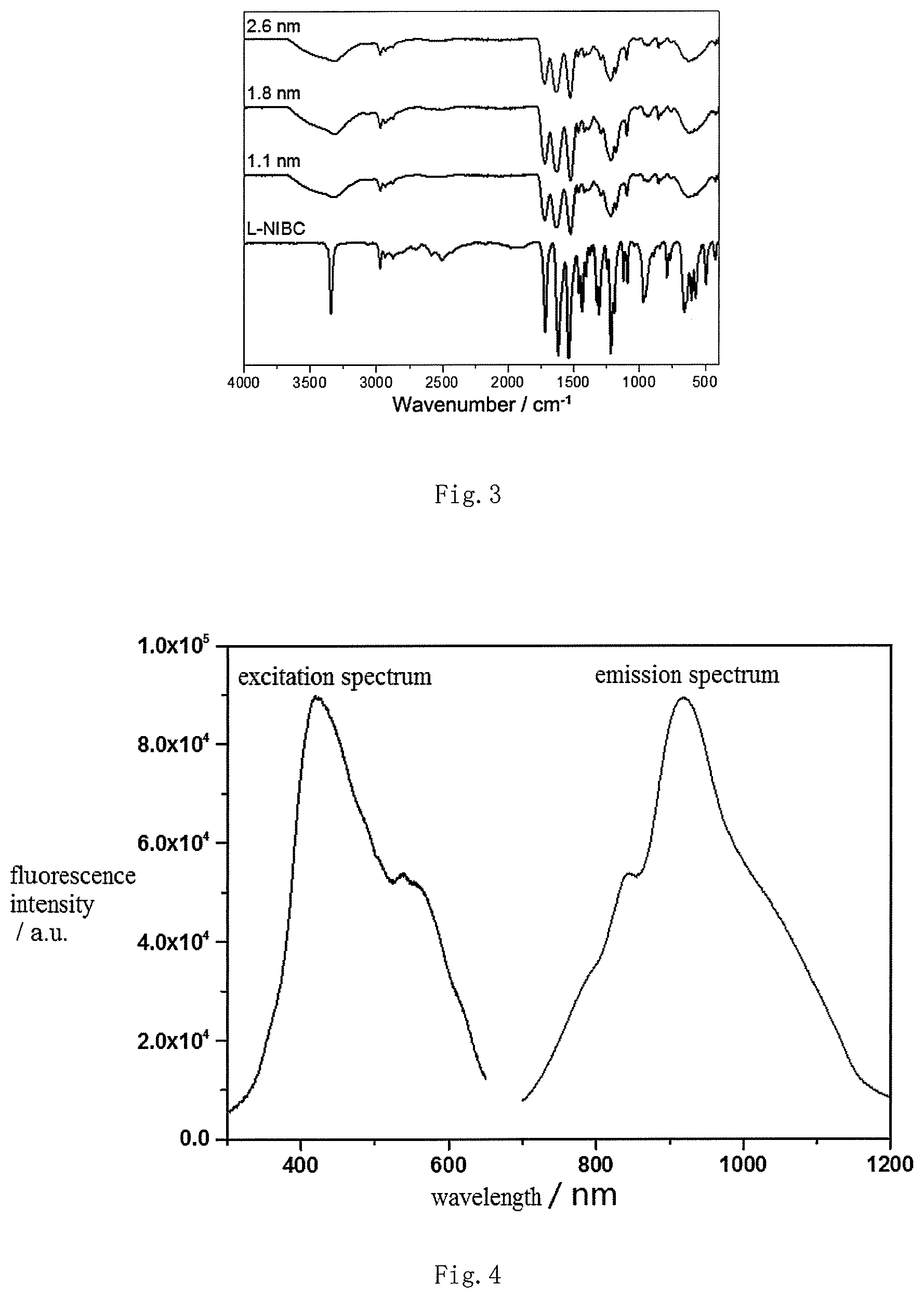 Patent US12377167 Figure 3 – Application of AuCs or substances containing AuCs in the preparation of drugs for preventing and/or treating glaucoma