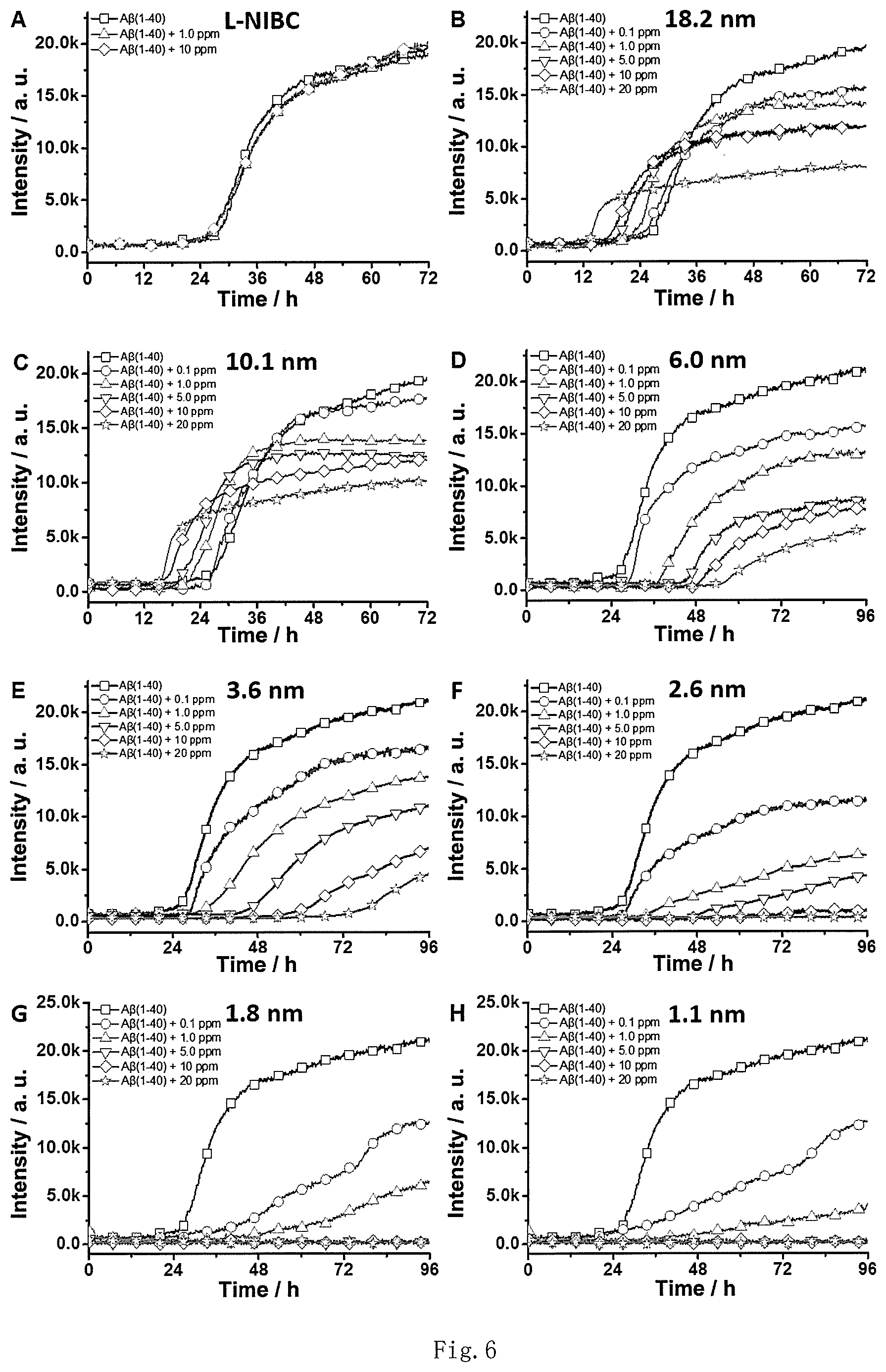 Patent US12377167 Figure 5 – Application of AuCs or substances containing AuCs in the preparation of drugs for preventing and/or treating glaucoma