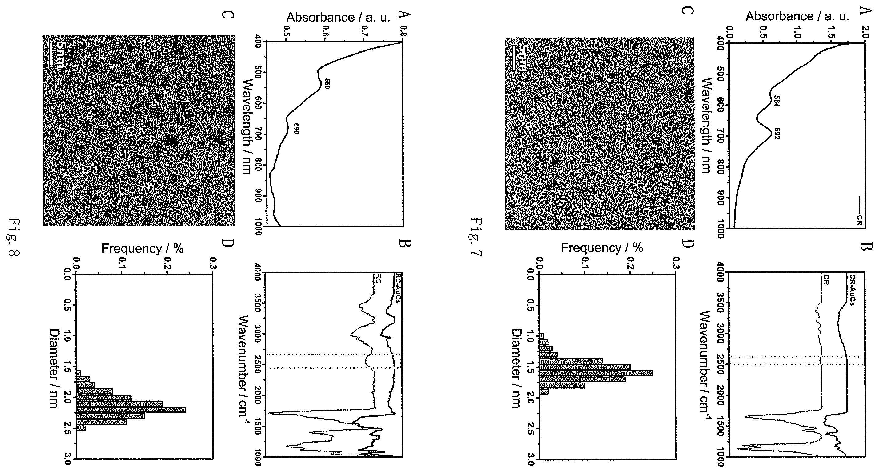 Patent US12377167 Figure 6 – Application of AuCs or substances containing AuCs in the preparation of drugs for preventing and/or treating glaucoma