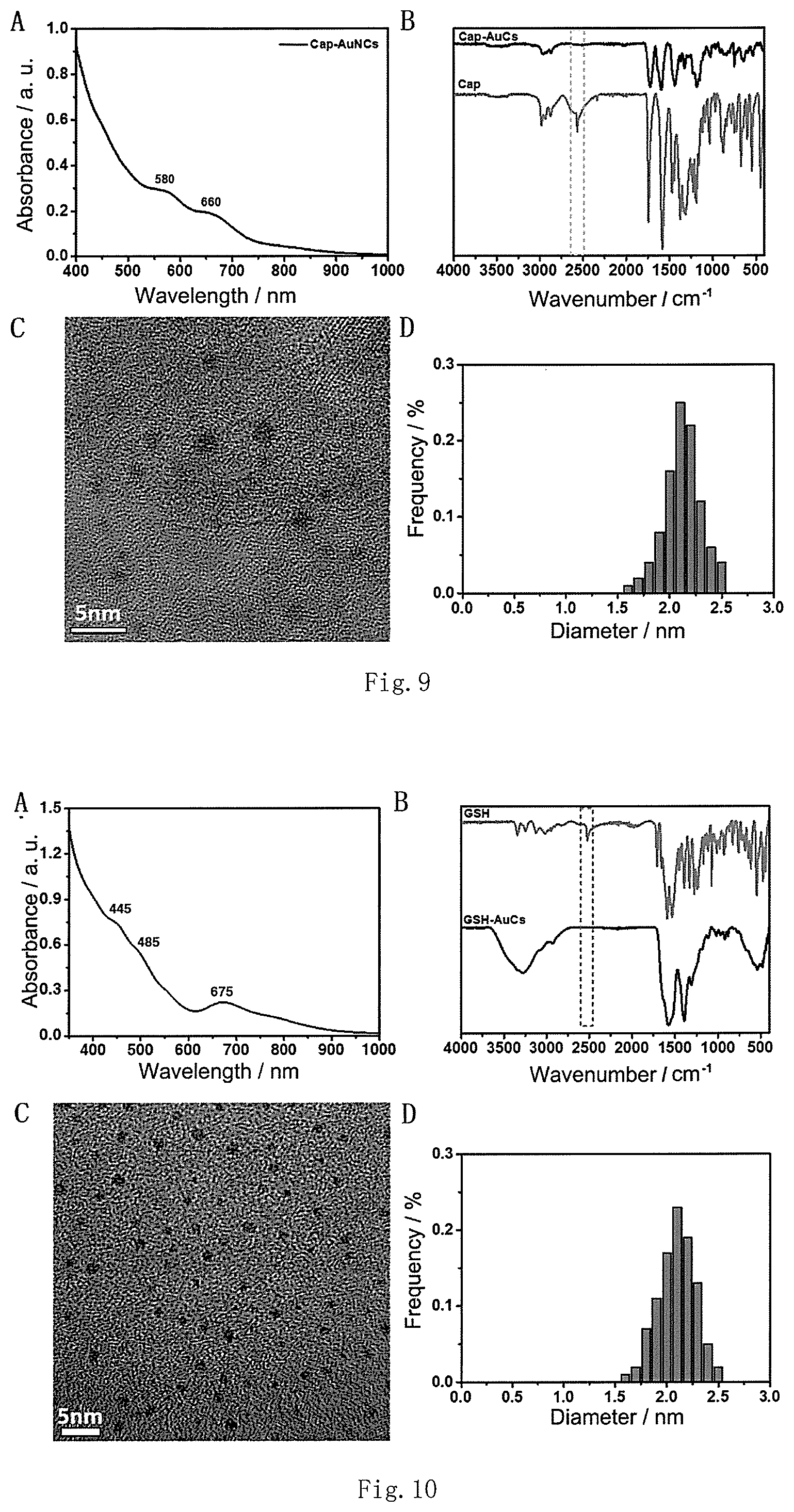 Patent US12377167 Figure 7 – Application of AuCs or substances containing AuCs in the preparation of drugs for preventing and/or treating glaucoma