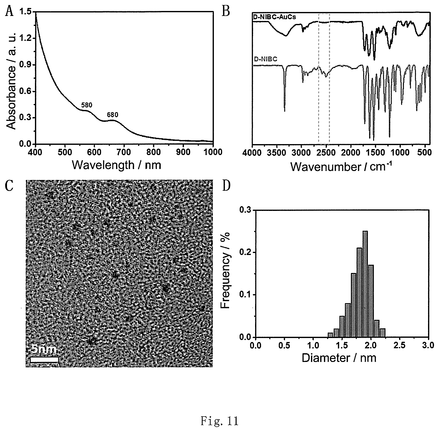 Patent US12377167 Figure 8 – Application of AuCs or substances containing AuCs in the preparation of drugs for preventing and/or treating glaucoma