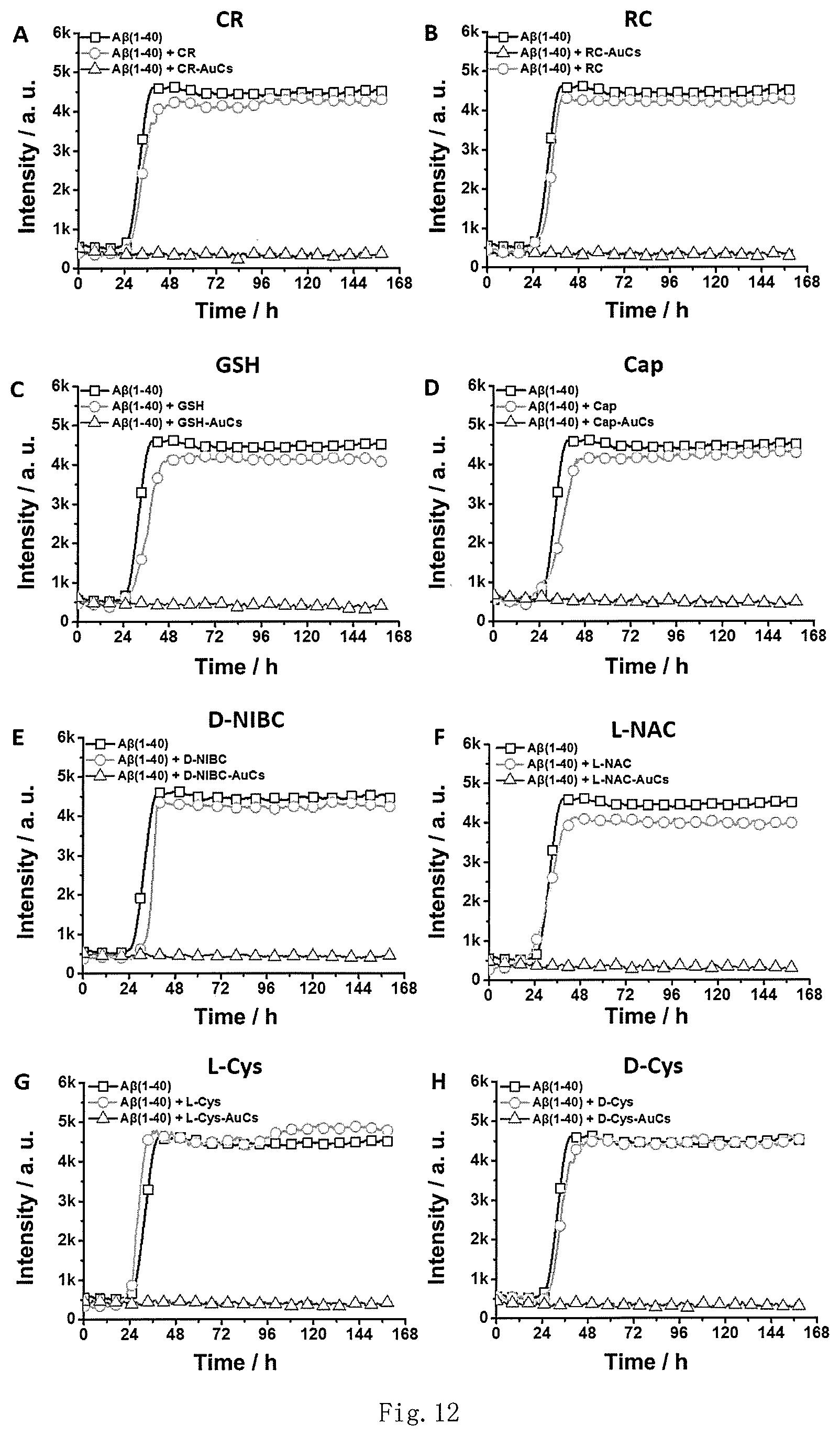 Patent US12377167 Figure 9 – Application of AuCs or substances containing AuCs in the preparation of drugs for preventing and/or treating glaucoma