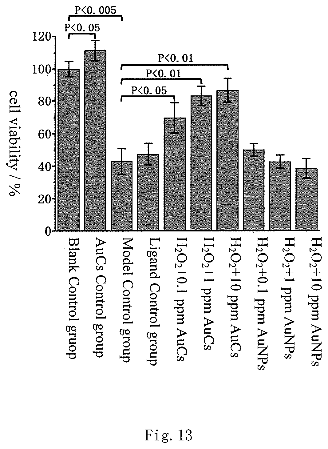 Patent US12377167 Figure 10 – Application of AuCs or substances containing AuCs in the preparation of drugs for preventing and/or treating glaucoma