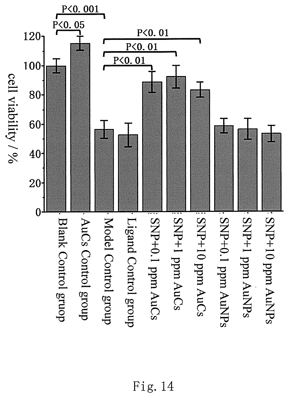 Patent US12377167 Figure 11 – Application of AuCs or substances containing AuCs in the preparation of drugs for preventing and/or treating glaucoma