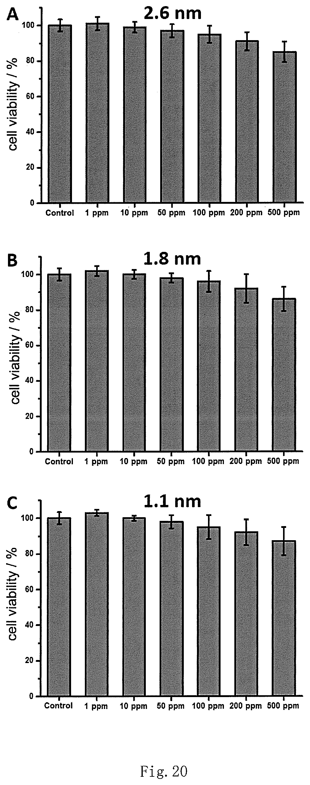 Patent US12377167 Figure 16 – Application of AuCs or substances containing AuCs in the preparation of drugs for preventing and/or treating glaucoma