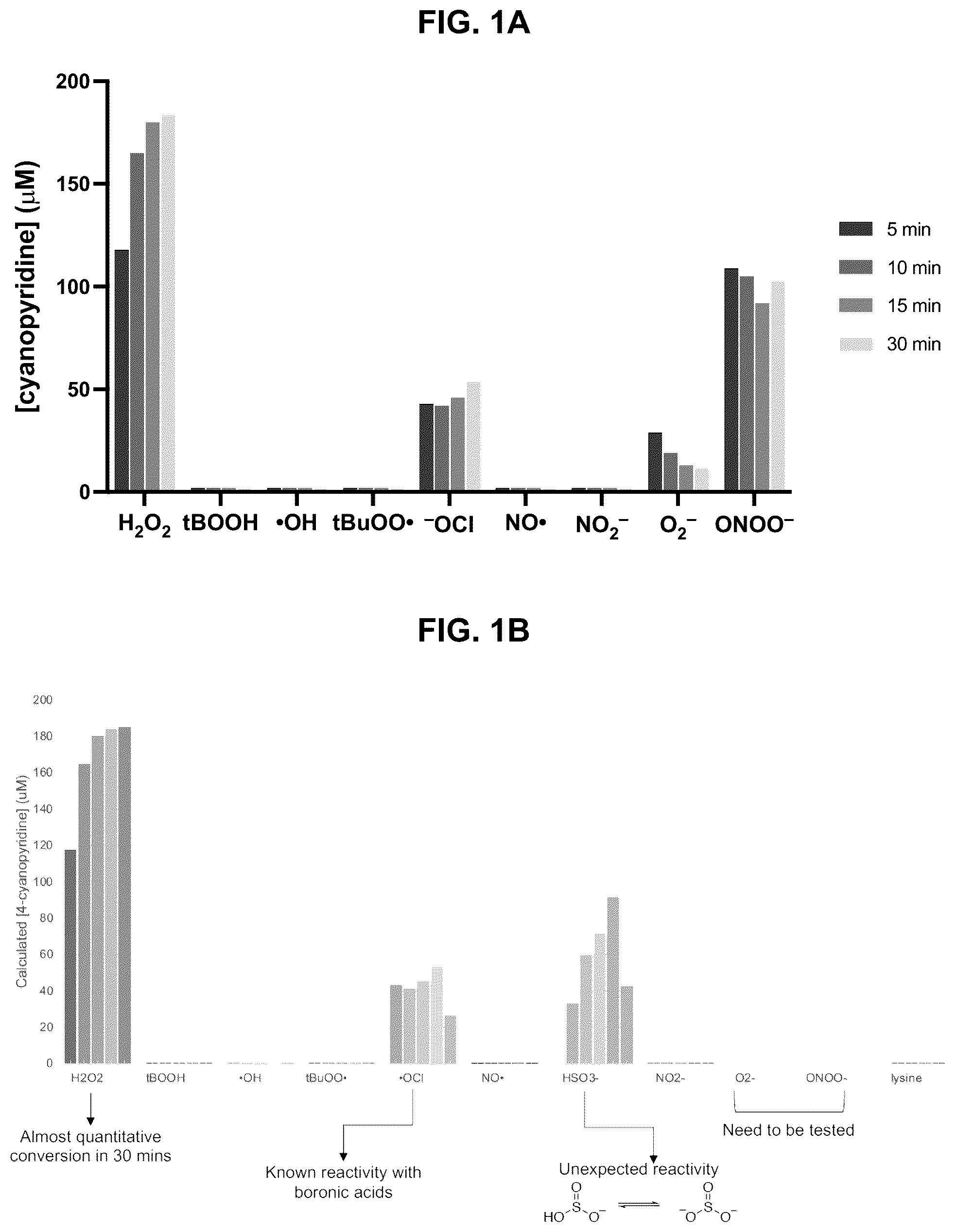Patent US12377173 Figure 1 – Compositions comprising hyperpolarized probes for H 2 O 2 sensing and methods of using same