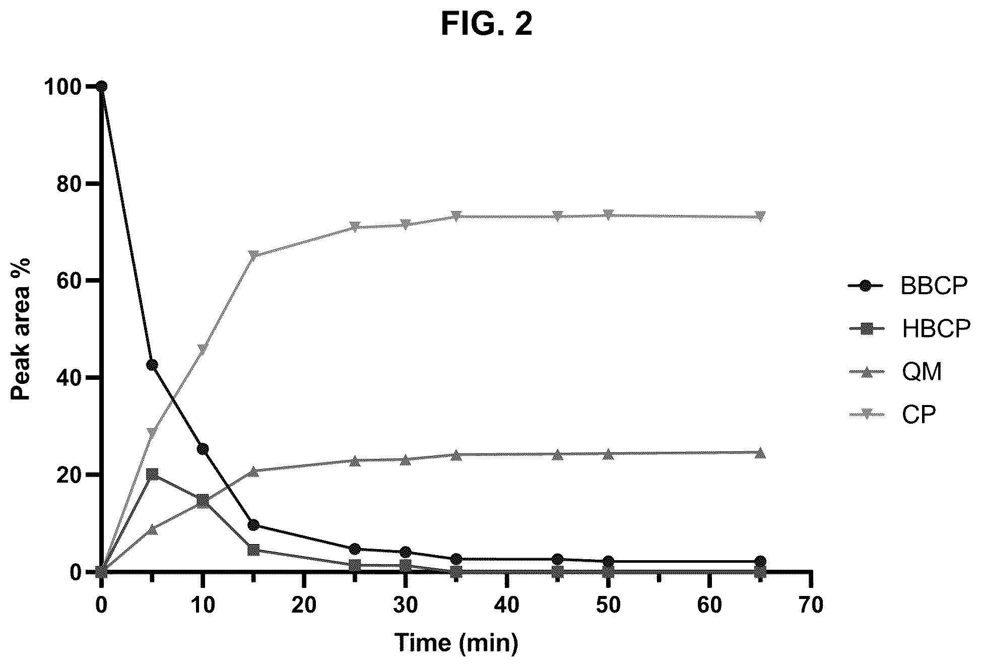 Patent US12377173 Figure 2 – Compositions comprising hyperpolarized probes for H 2 O 2 sensing and methods of using same