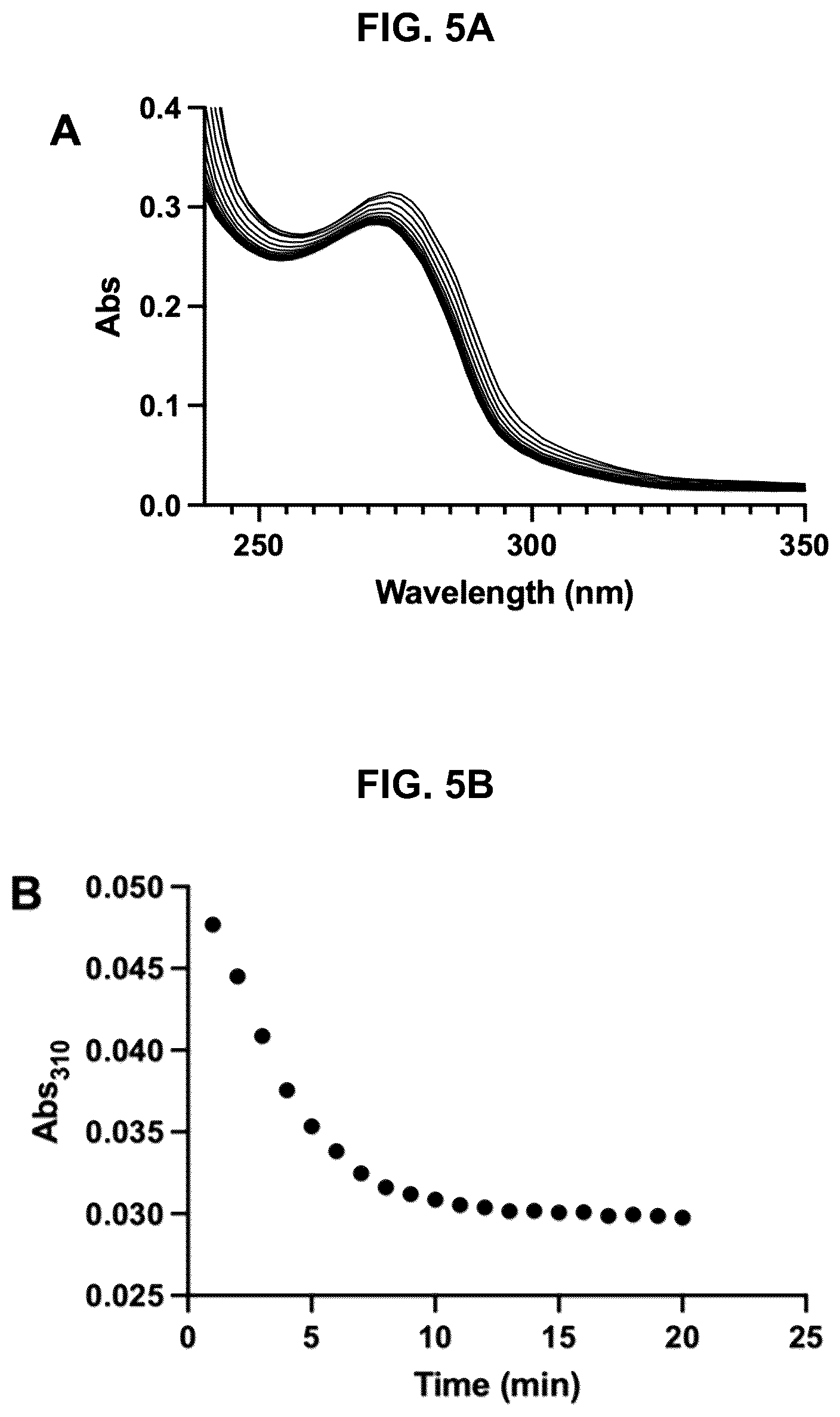 Patent US12377173 Figure 5 – Compositions comprising hyperpolarized probes for H 2 O 2 sensing and methods of using same