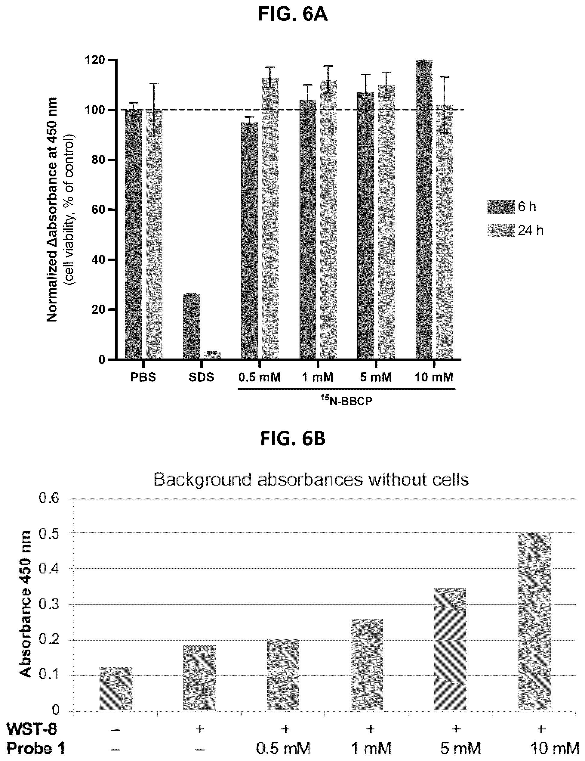 Patent US12377173 Figure 6 – Compositions comprising hyperpolarized probes for H 2 O 2 sensing and methods of using same