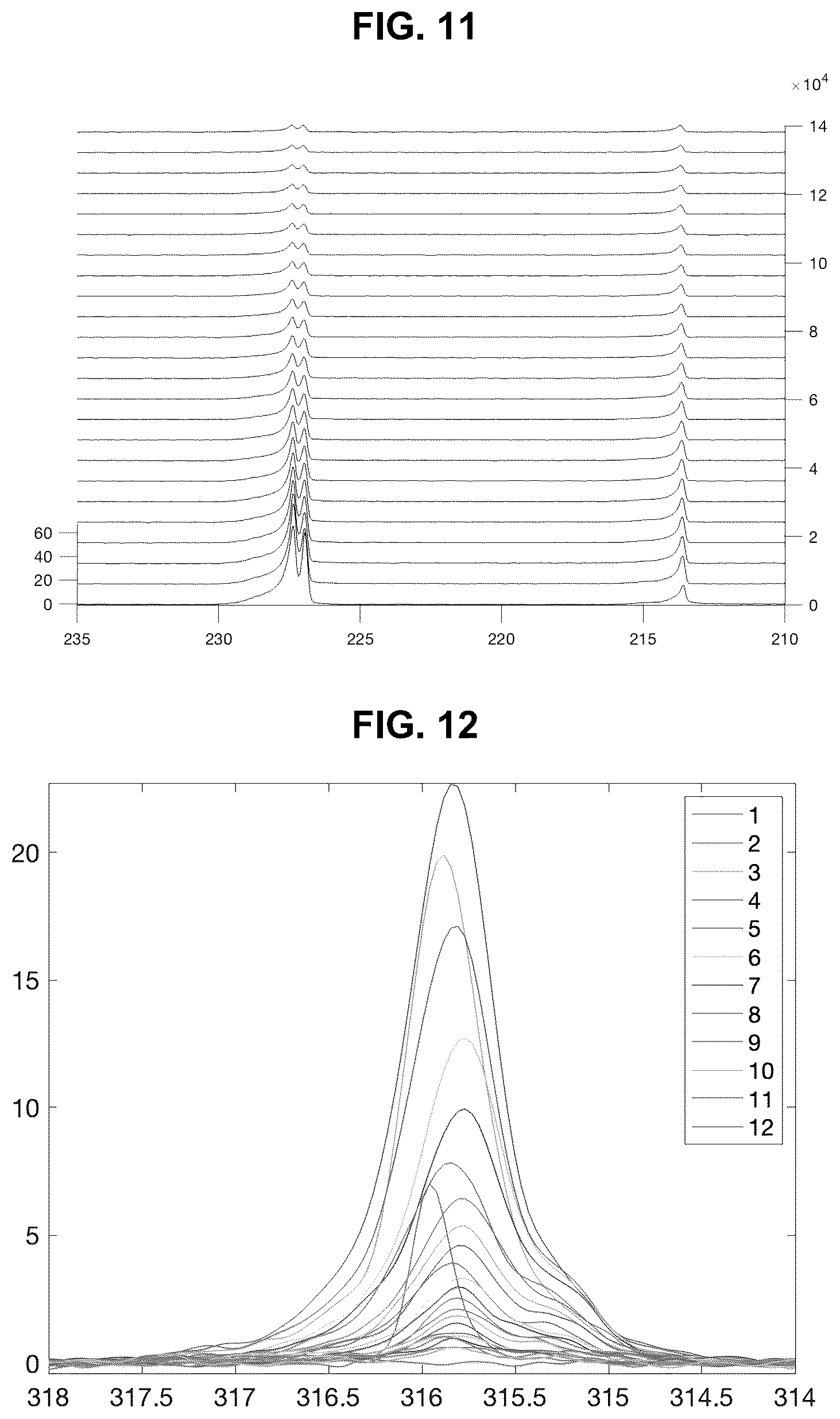Patent US12377173 Figure 11 – Compositions comprising hyperpolarized probes for H 2 O 2 sensing and methods of using same