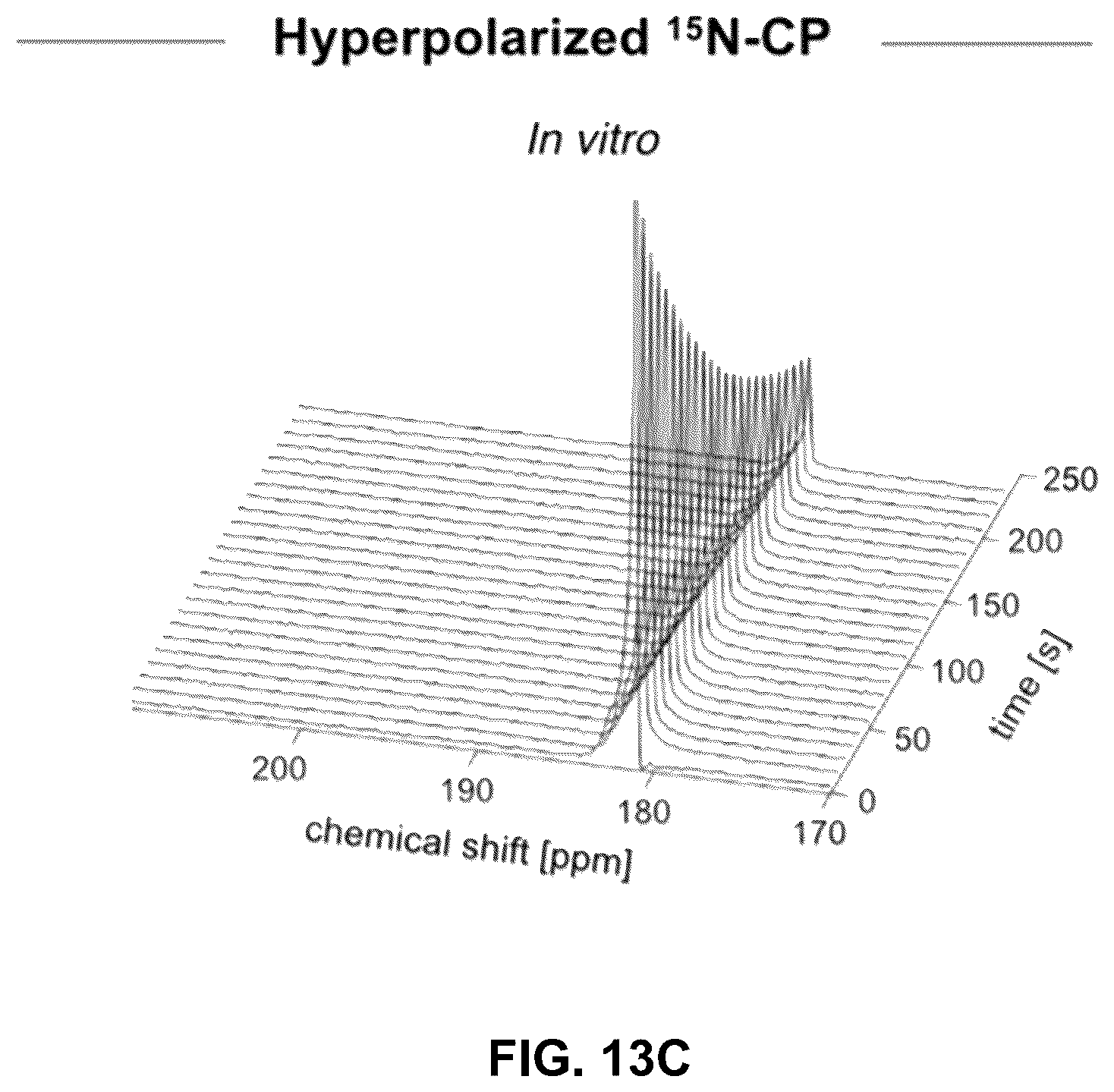 Patent US12377173 Figure 13 – Compositions comprising hyperpolarized probes for H 2 O 2 sensing and methods of using same