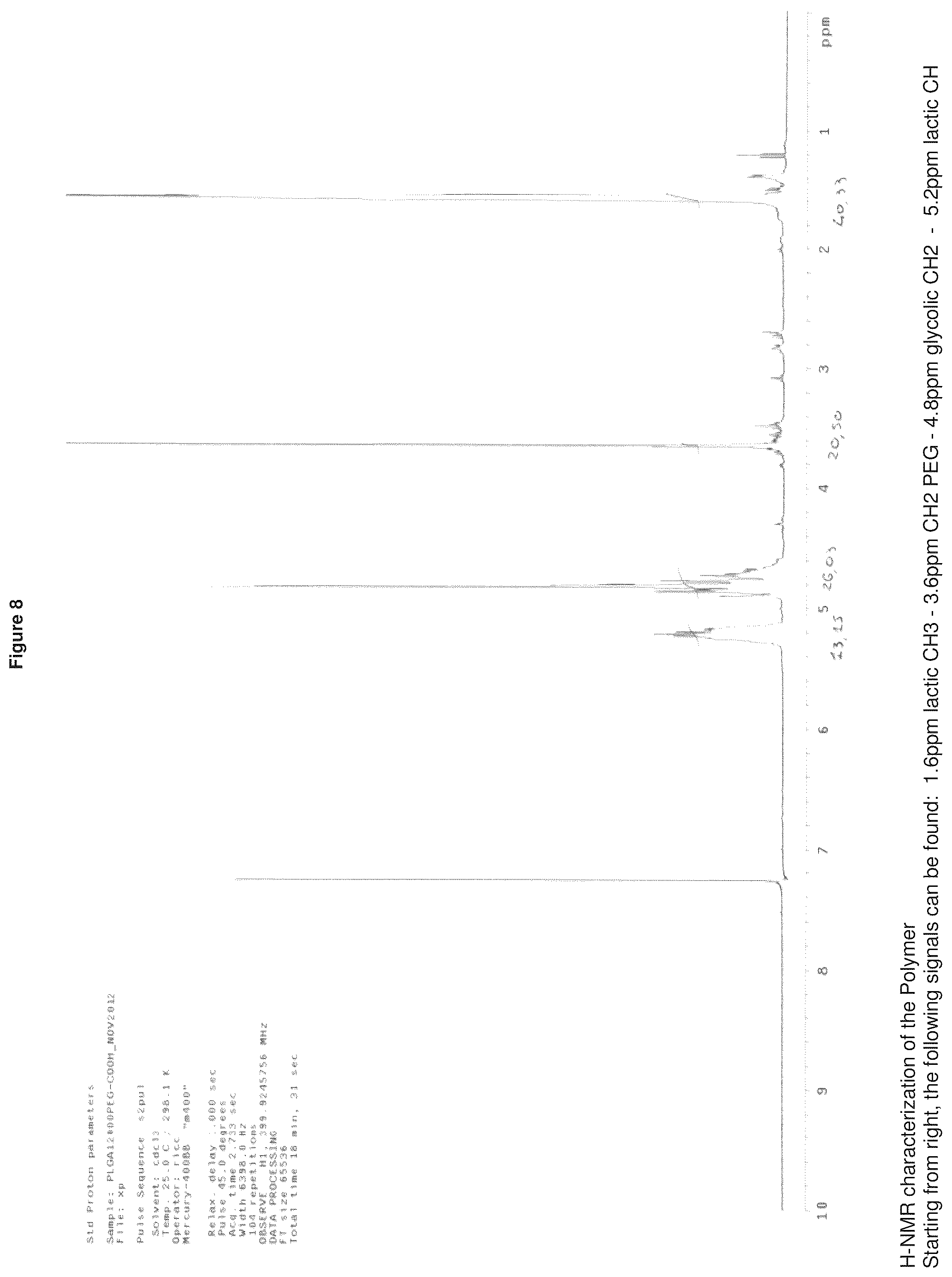 Patent US12377174 Figure 5 – Magnetic nanoparticles functionalized with N-(3,4-dihydroxyphenethyl)dodecanamide, production and use thereof