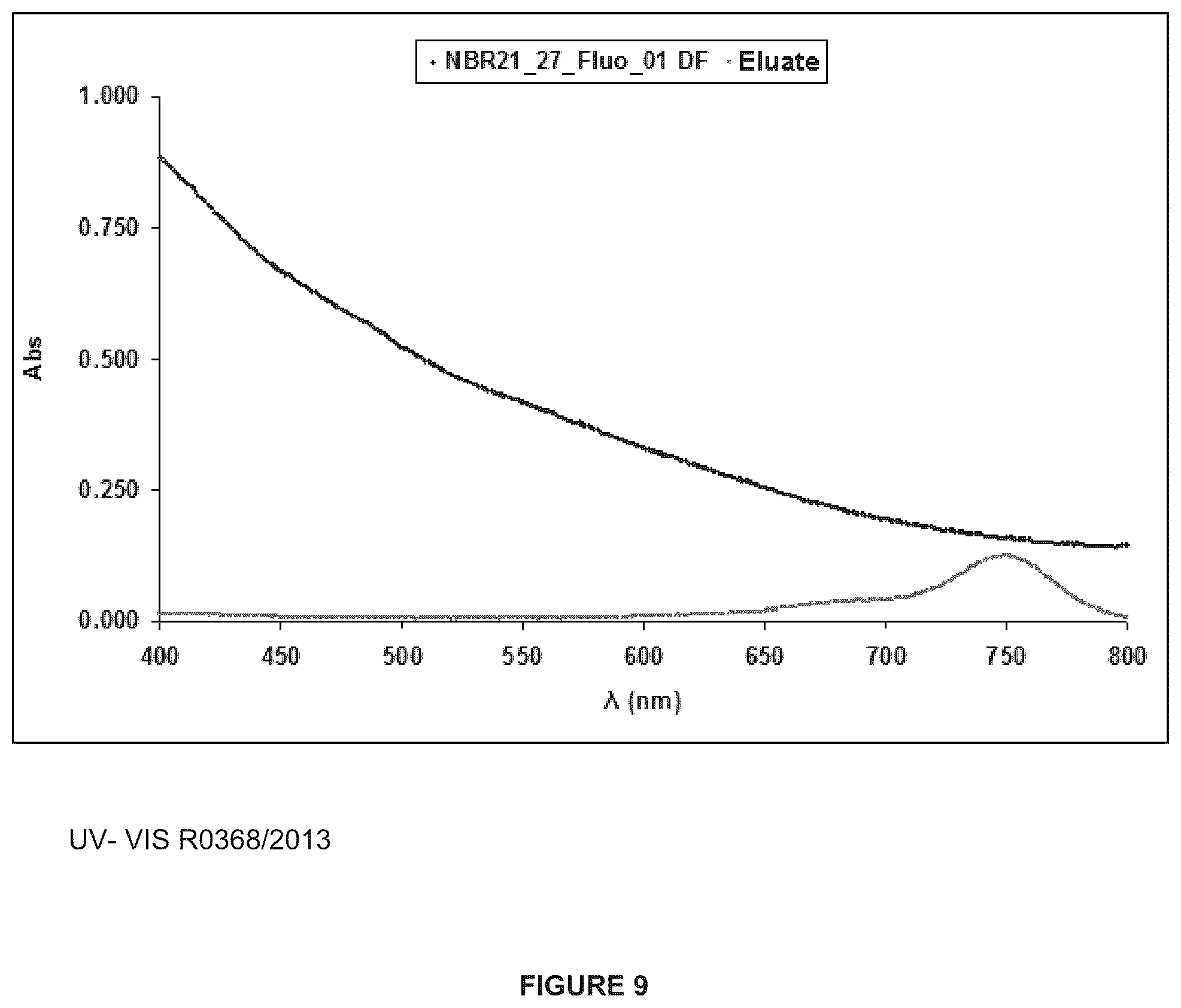 Patent US12377174 Figure 6 – Magnetic nanoparticles functionalized with N-(3,4-dihydroxyphenethyl)dodecanamide, production and use thereof