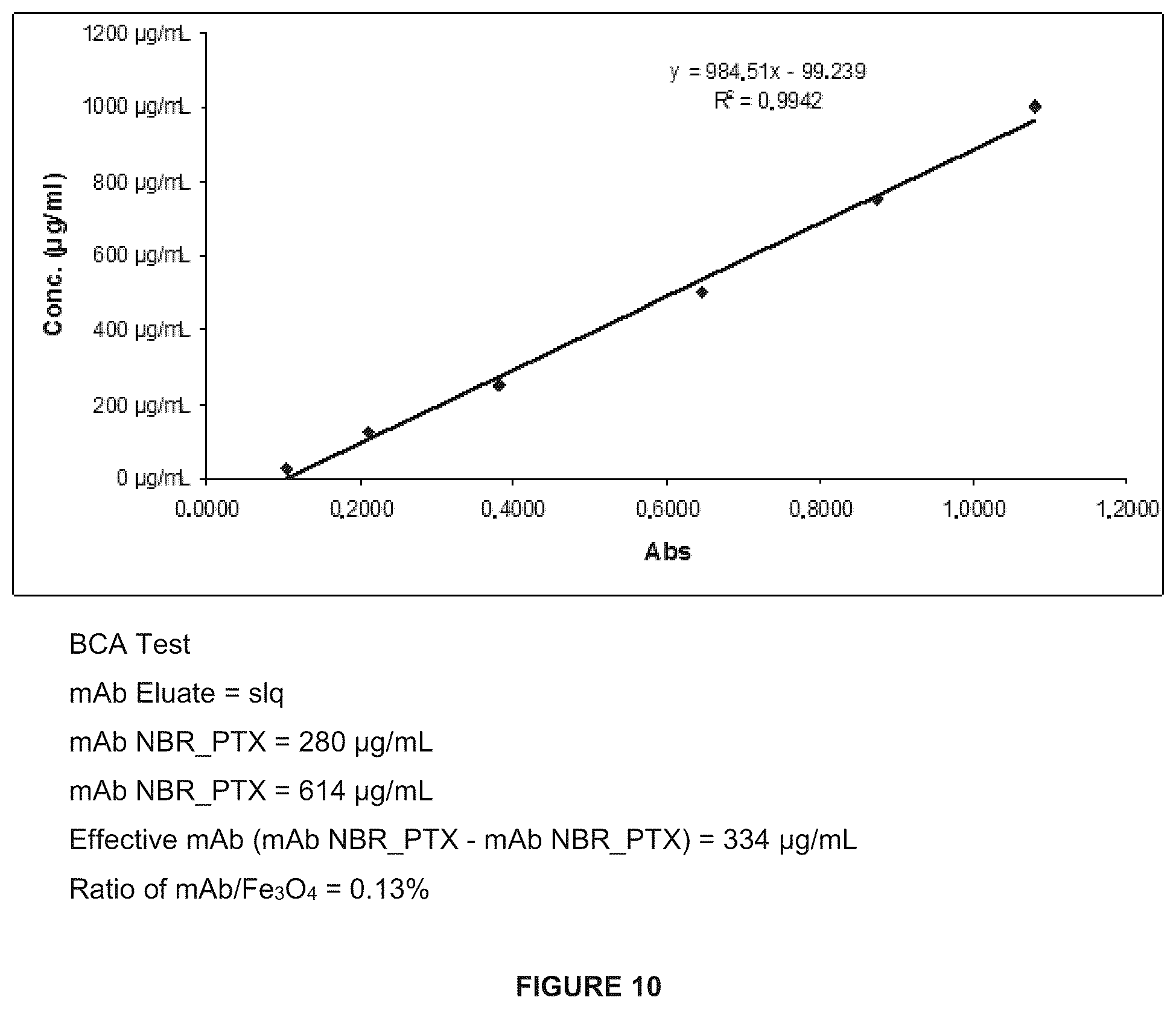 Patent US12377174 Figure 7 – Magnetic nanoparticles functionalized with N-(3,4-dihydroxyphenethyl)dodecanamide, production and use thereof