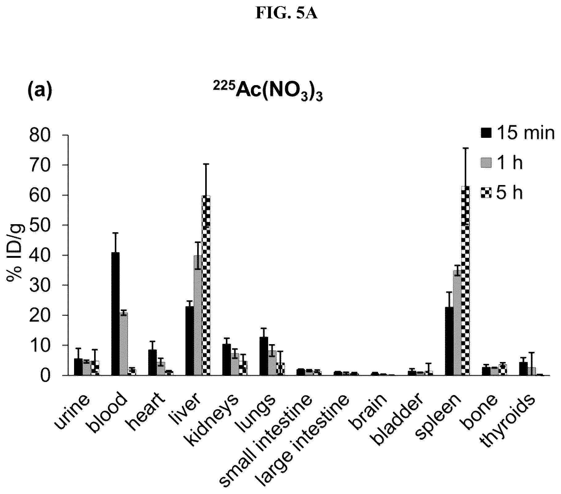 Patent US12377175 Figure 5 – Trifunctional constructs with tunable pharmacokinetics useful in imaging and anti-tumor therapies