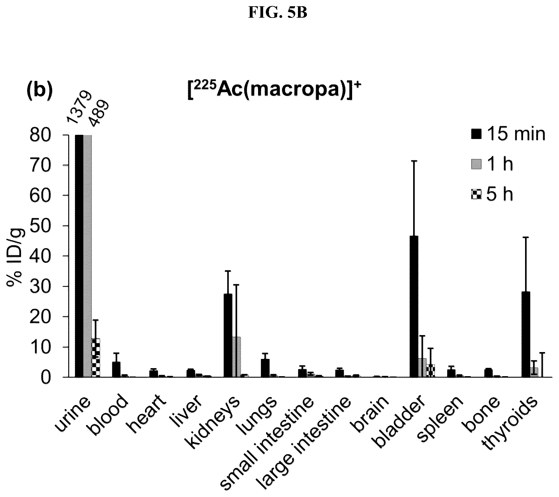 Patent US12377175 Figure 6 – Trifunctional constructs with tunable pharmacokinetics useful in imaging and anti-tumor therapies