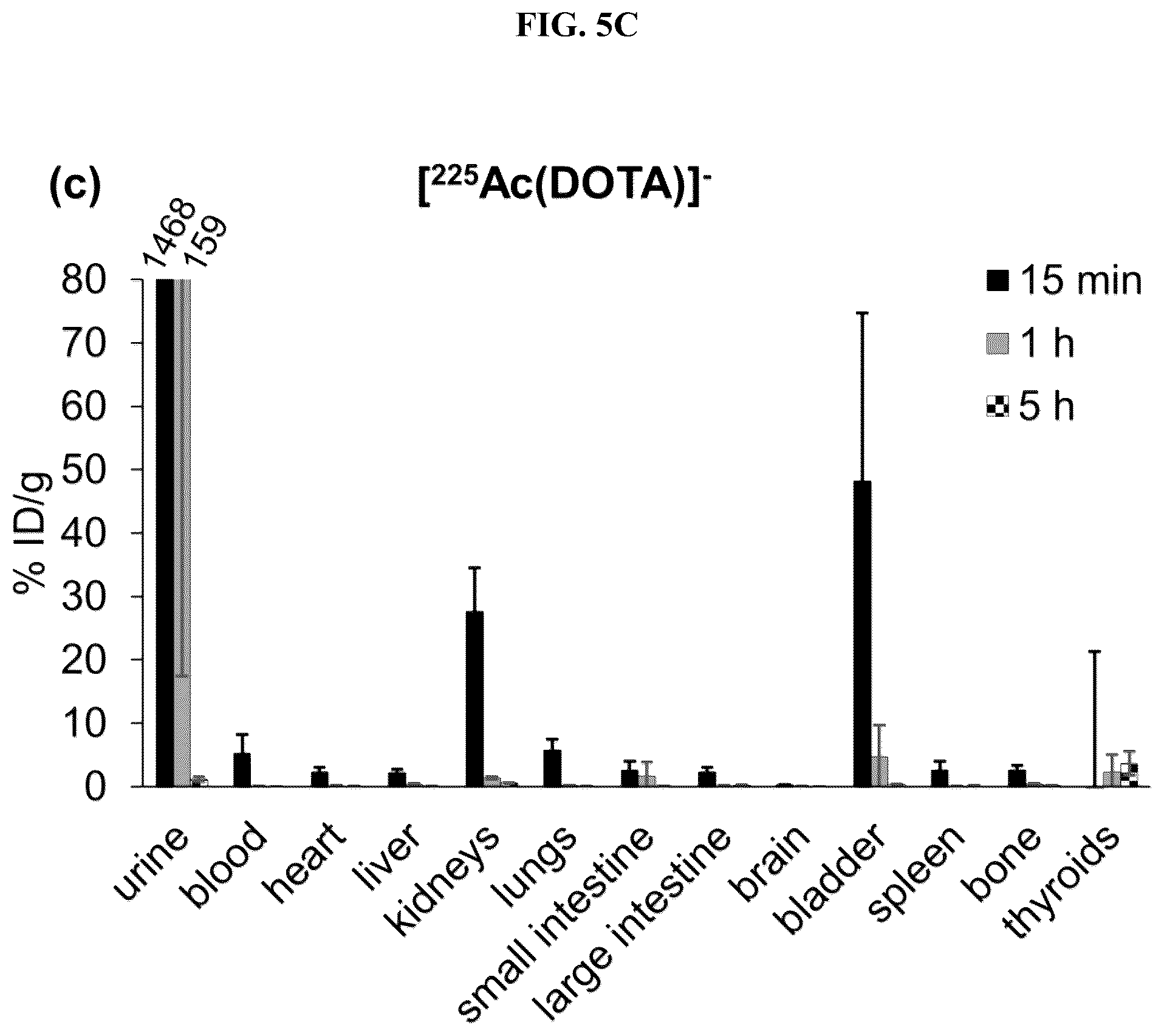 Patent US12377175 Figure 7 – Trifunctional constructs with tunable pharmacokinetics useful in imaging and anti-tumor therapies