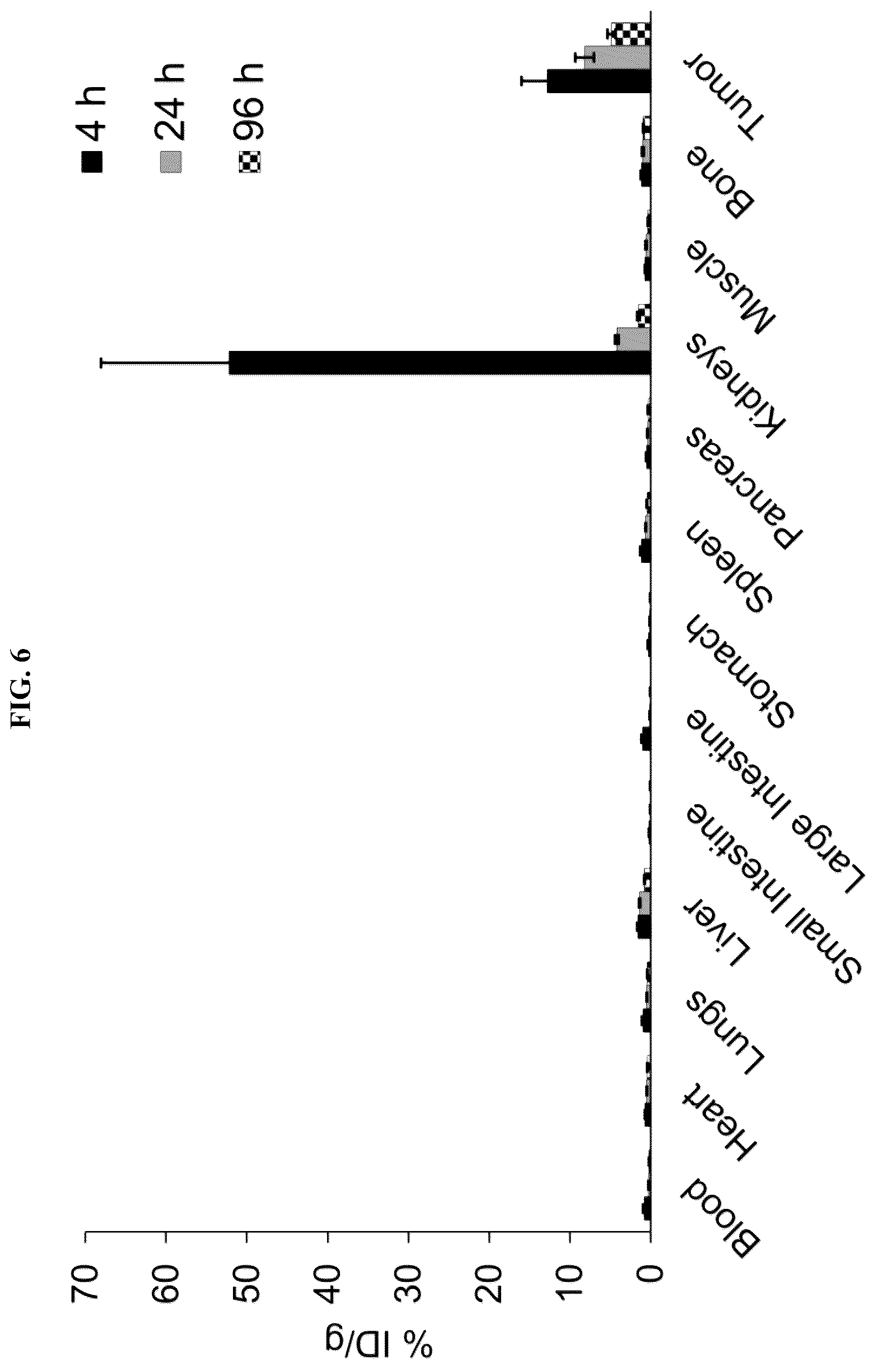 Patent US12377175 Figure 8 – Trifunctional constructs with tunable pharmacokinetics useful in imaging and anti-tumor therapies