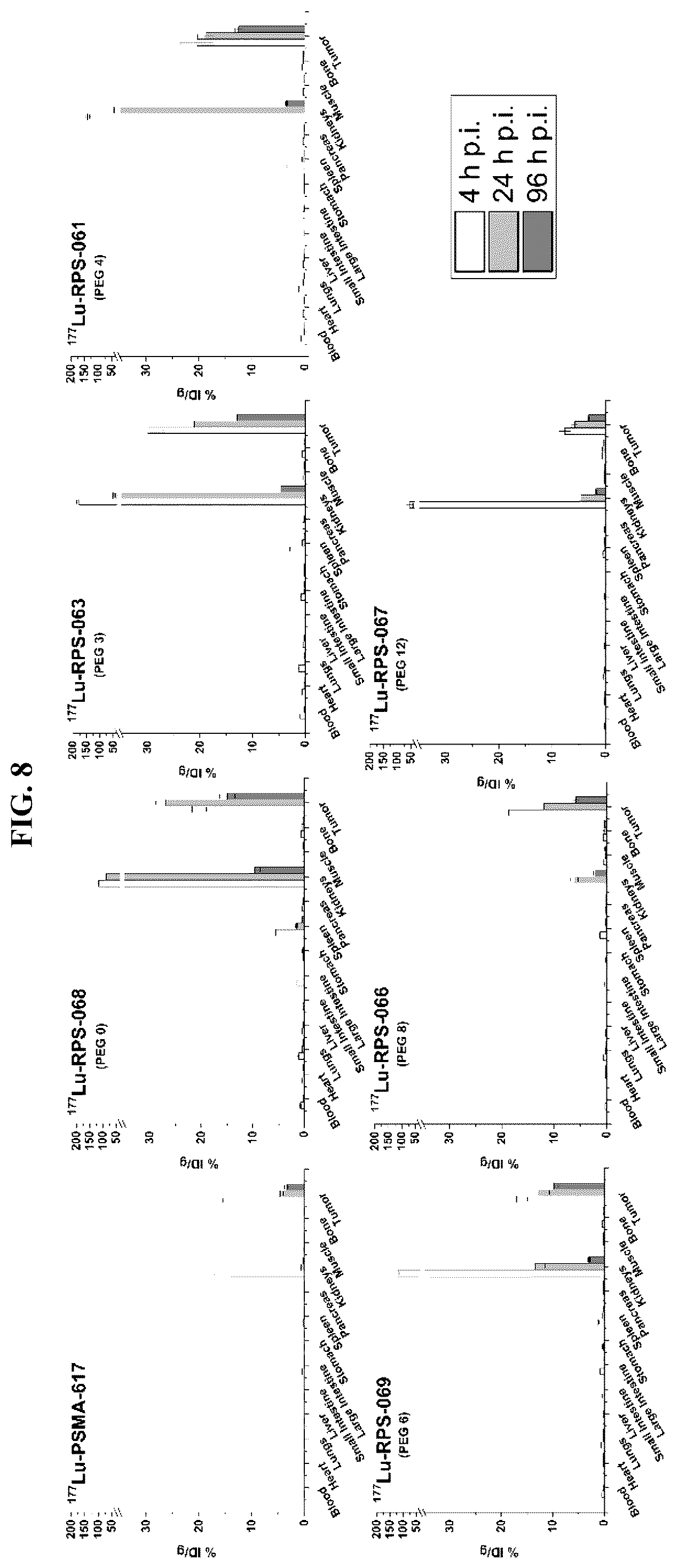 Patent US12377175 Figure 10 – Trifunctional constructs with tunable pharmacokinetics useful in imaging and anti-tumor therapies