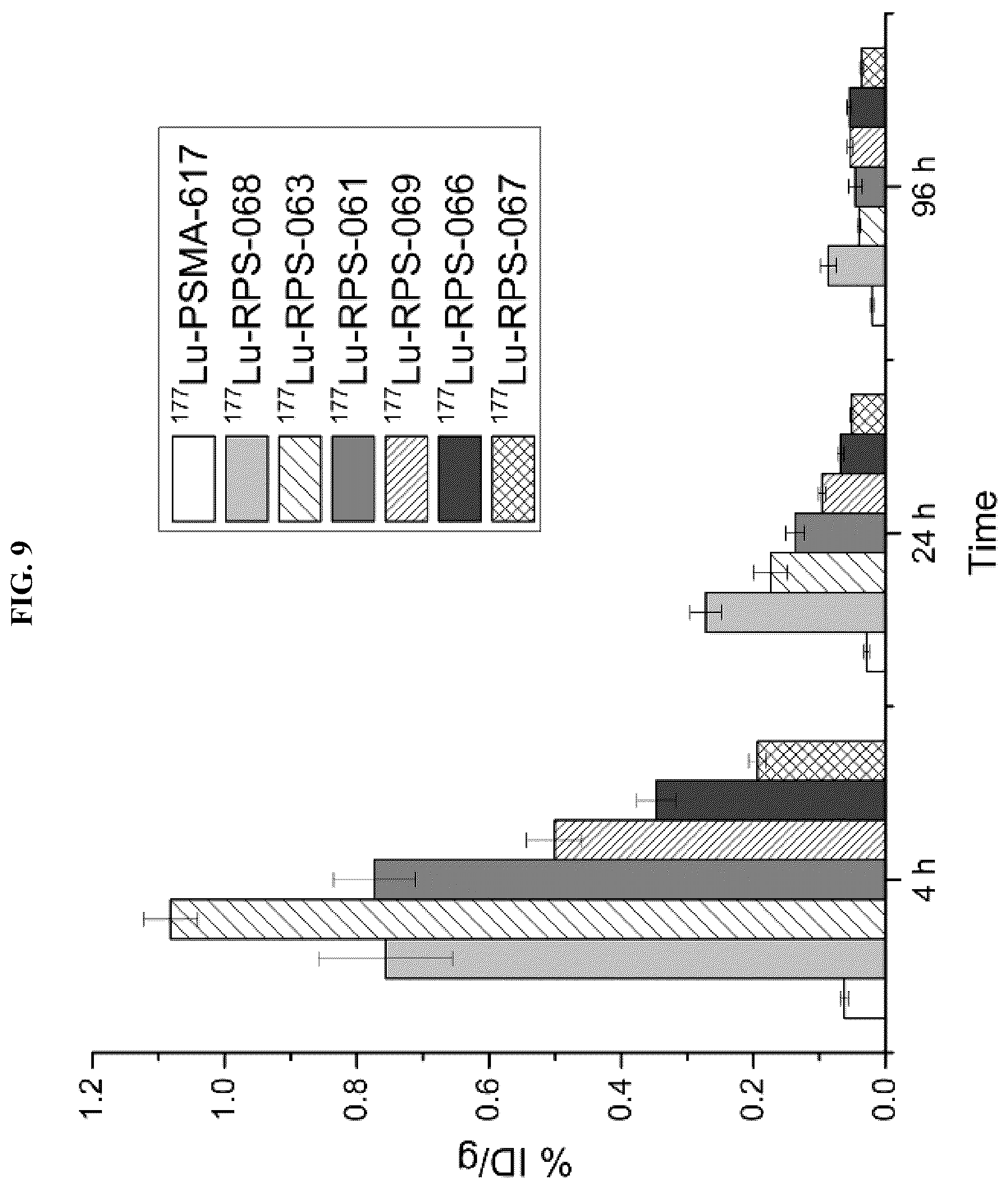 Patent US12377175 Figure 11 – Trifunctional constructs with tunable pharmacokinetics useful in imaging and anti-tumor therapies