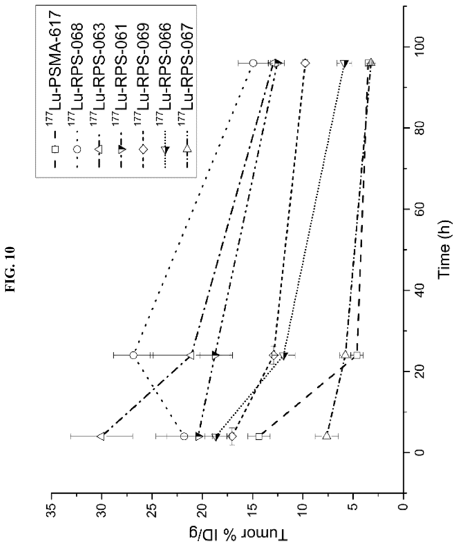 Patent US12377175 Figure 12 – Trifunctional constructs with tunable pharmacokinetics useful in imaging and anti-tumor therapies