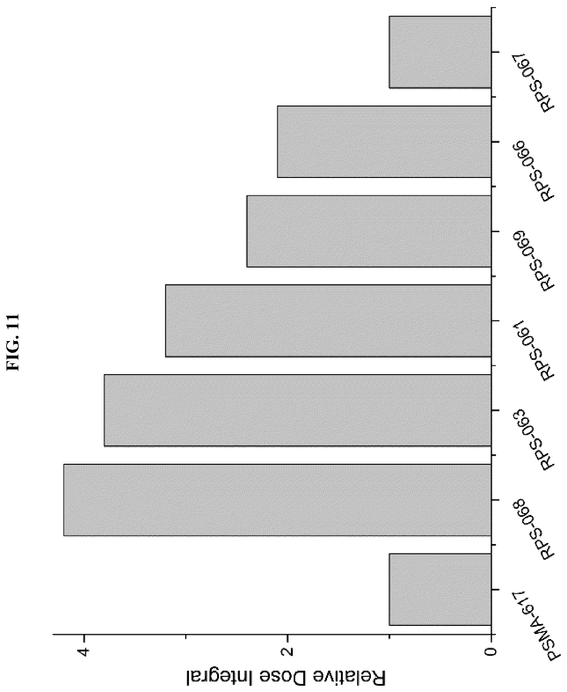 Patent US12377175 Figure 13 – Trifunctional constructs with tunable pharmacokinetics useful in imaging and anti-tumor therapies