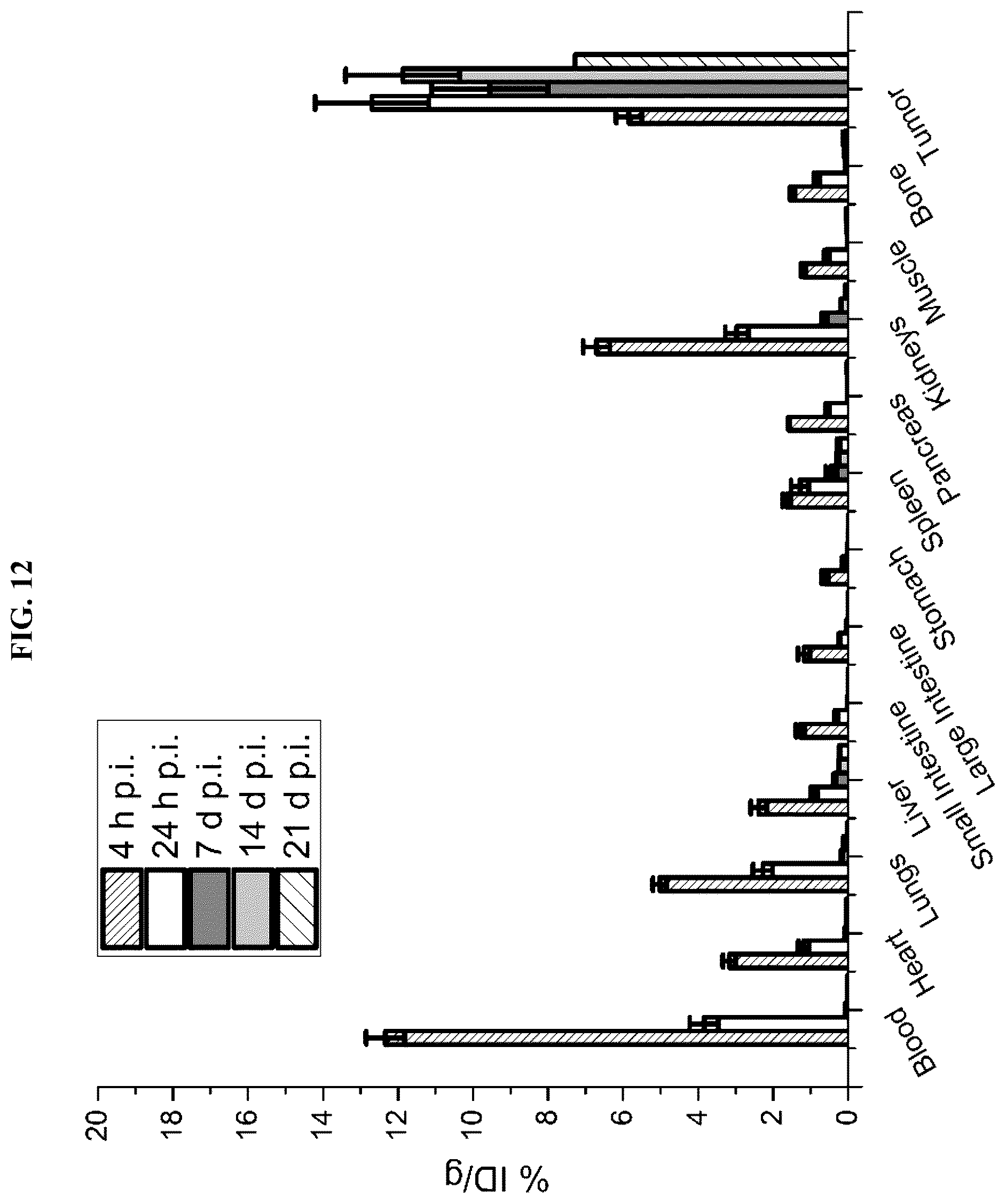 Patent US12377175 Figure 14 – Trifunctional constructs with tunable pharmacokinetics useful in imaging and anti-tumor therapies
