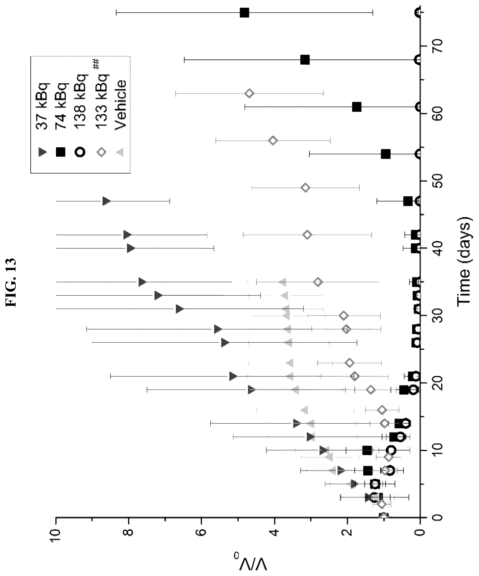 Patent US12377175 Figure 15 – Trifunctional constructs with tunable pharmacokinetics useful in imaging and anti-tumor therapies