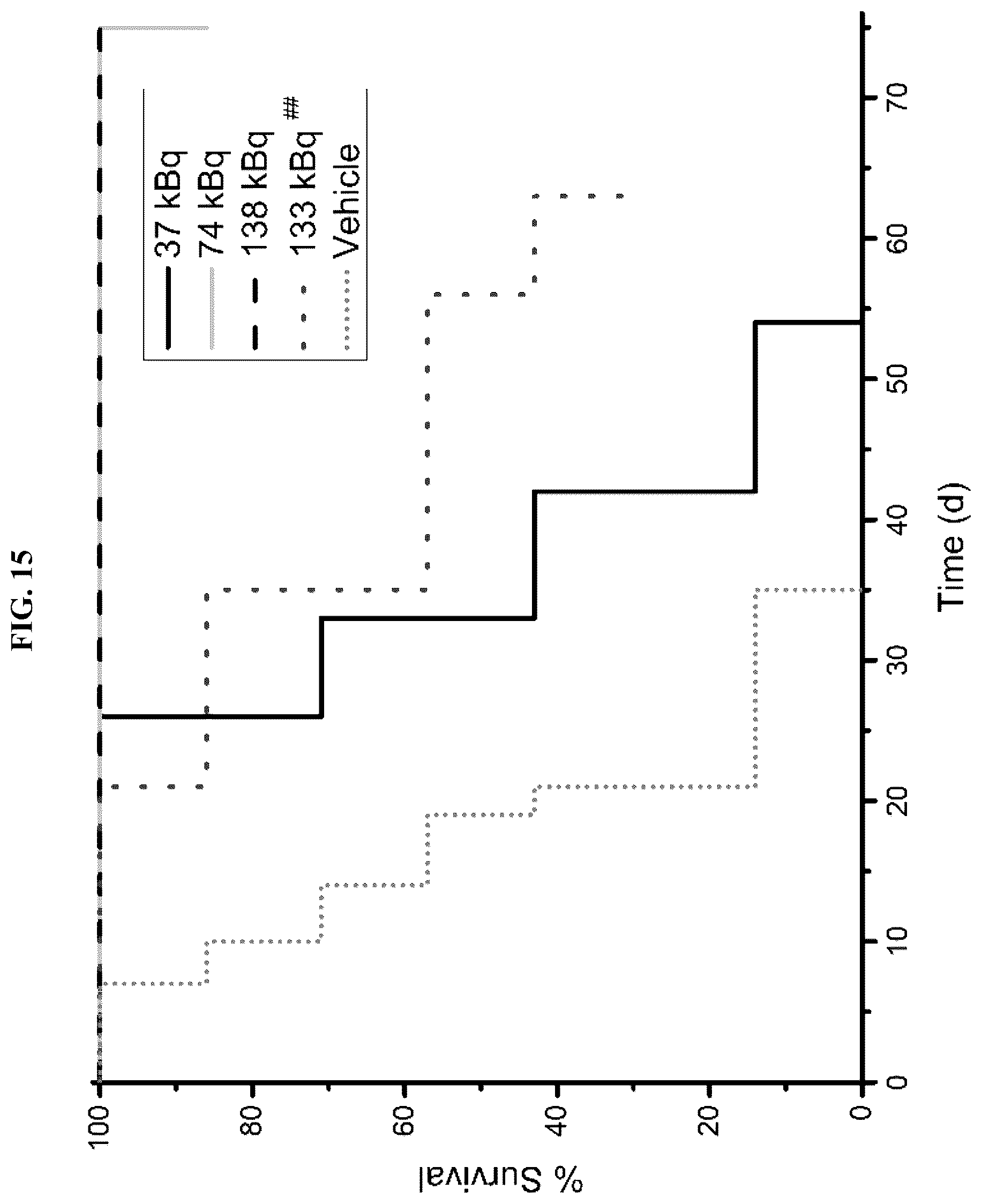 Patent US12377175 Figure 17 – Trifunctional constructs with tunable pharmacokinetics useful in imaging and anti-tumor therapies