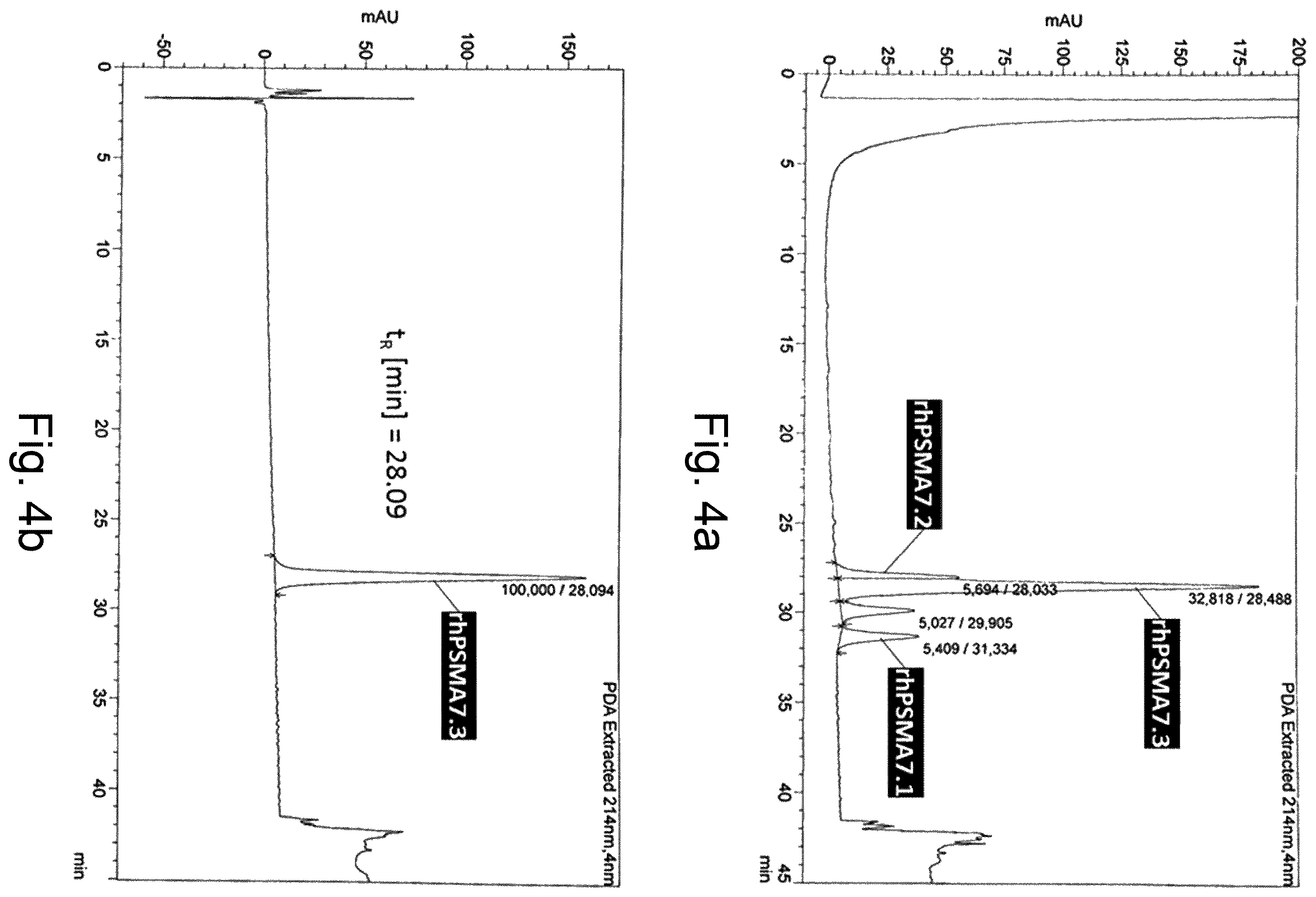 Patent US12377176 Figure 4 – Cancer diagnostic imaging agents