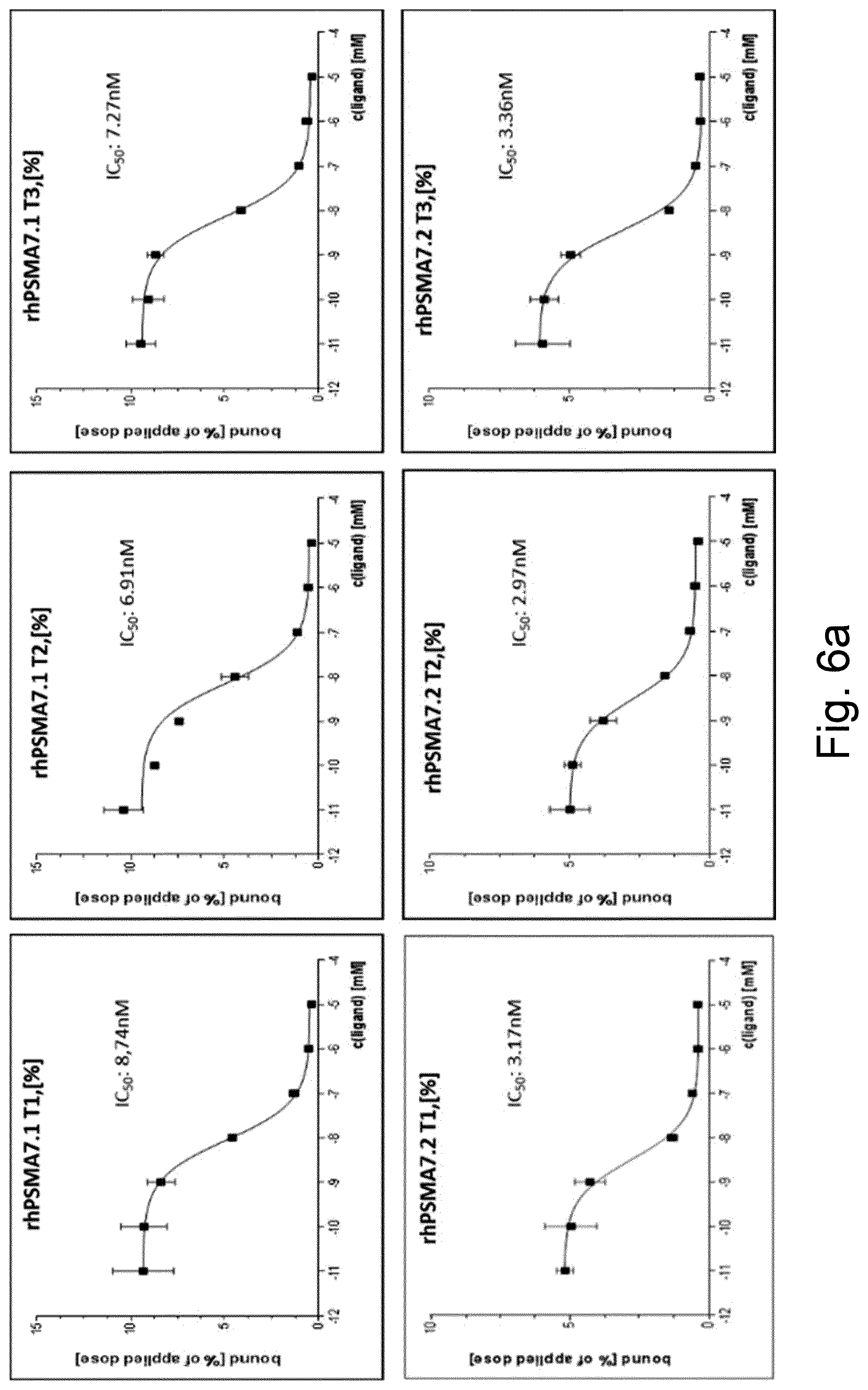 Patent US12377176 Figure 6 – Cancer diagnostic imaging agents