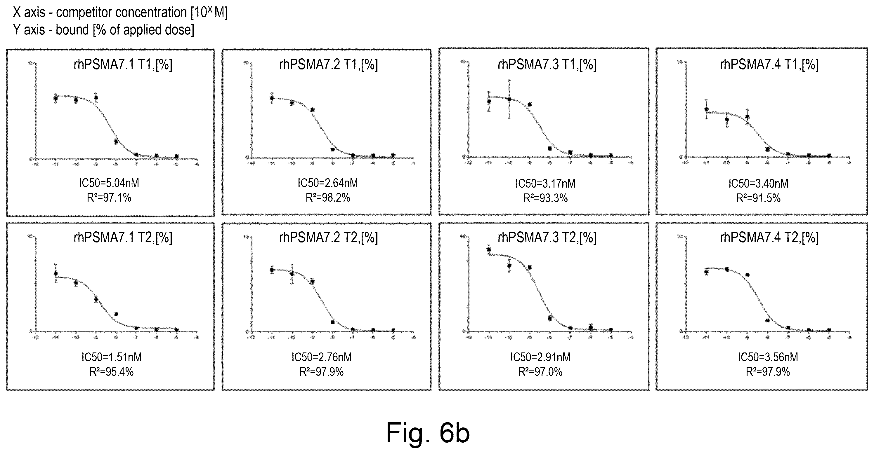 Patent US12377176 Figure 7 – Cancer diagnostic imaging agents