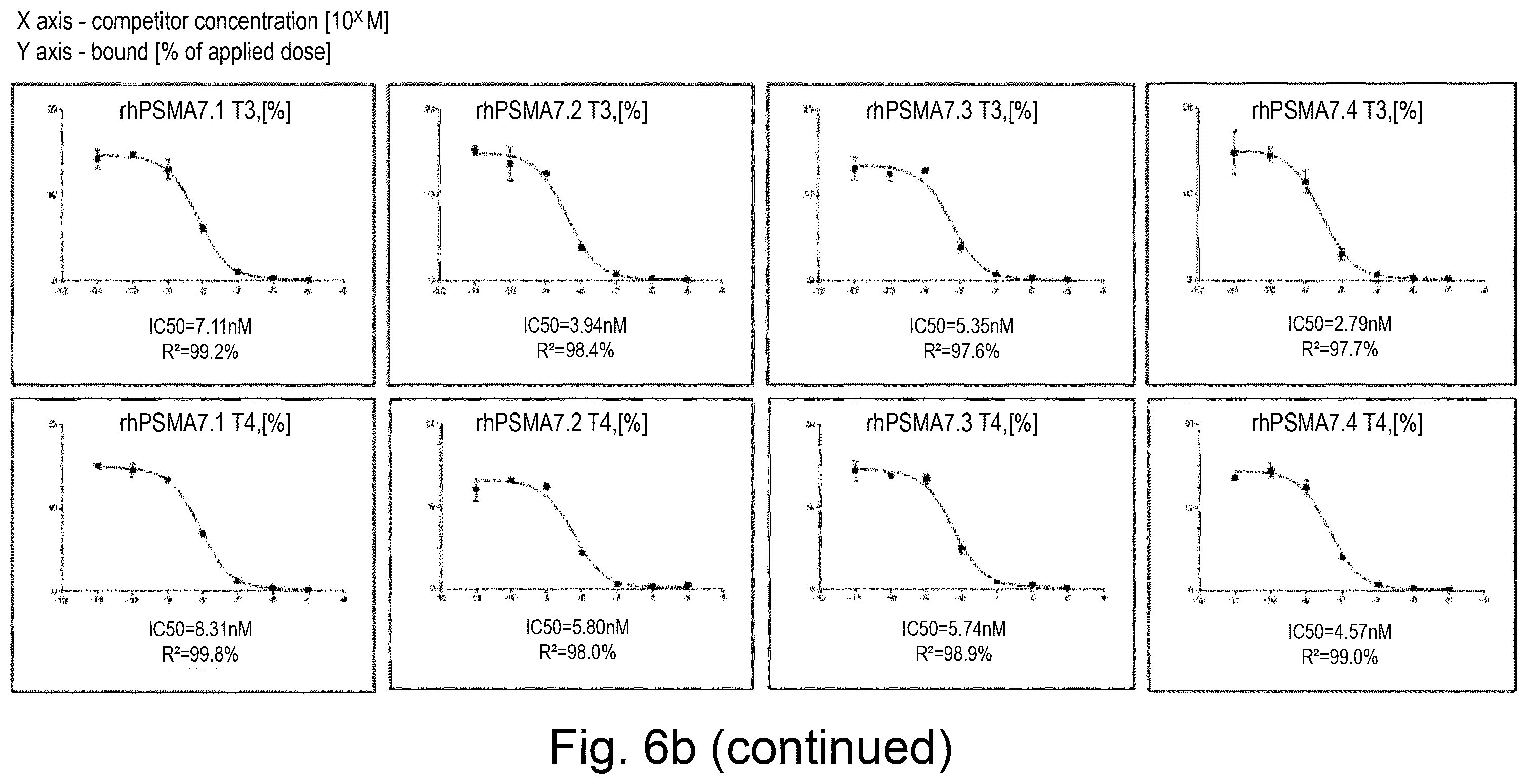 Patent US12377176 Figure 8 – Cancer diagnostic imaging agents