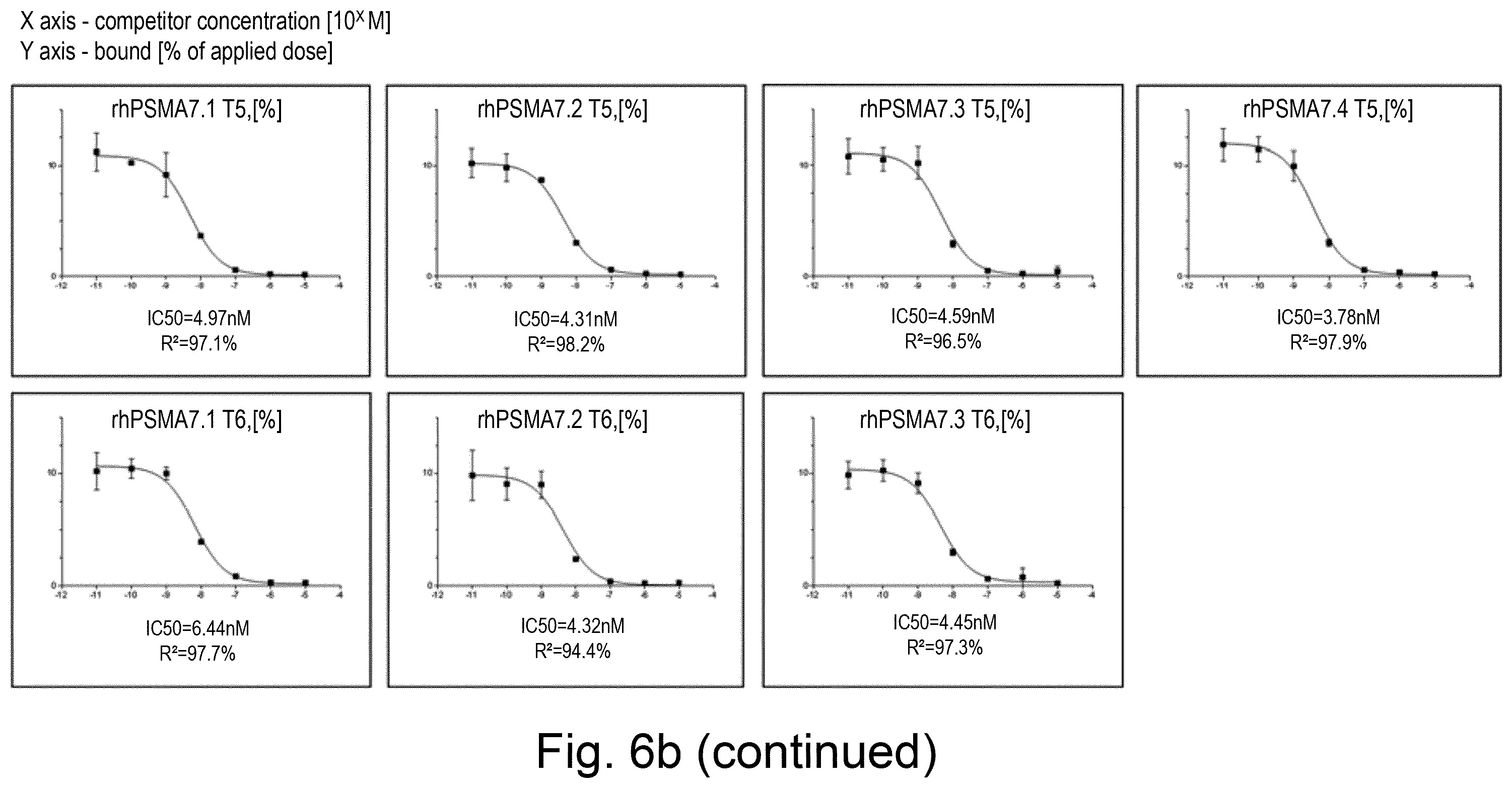 Patent US12377176 Figure 9 – Cancer diagnostic imaging agents