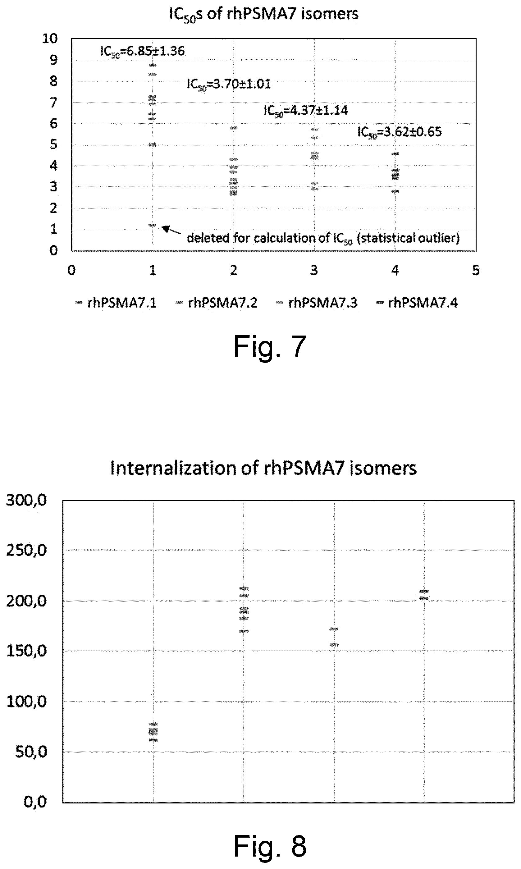 Patent US12377176 Figure 10 – Cancer diagnostic imaging agents
