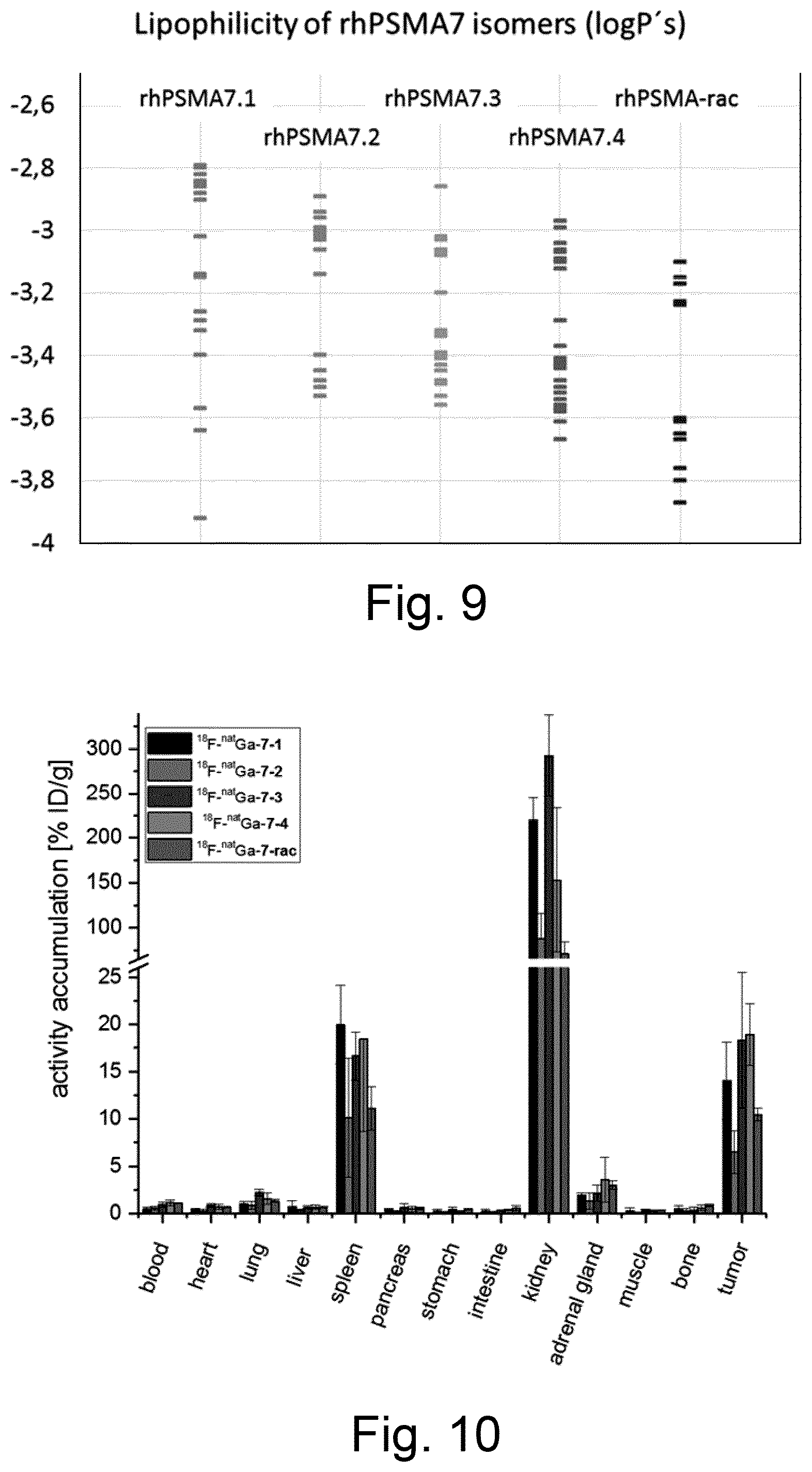 Patent US12377176 Figure 11 – Cancer diagnostic imaging agents